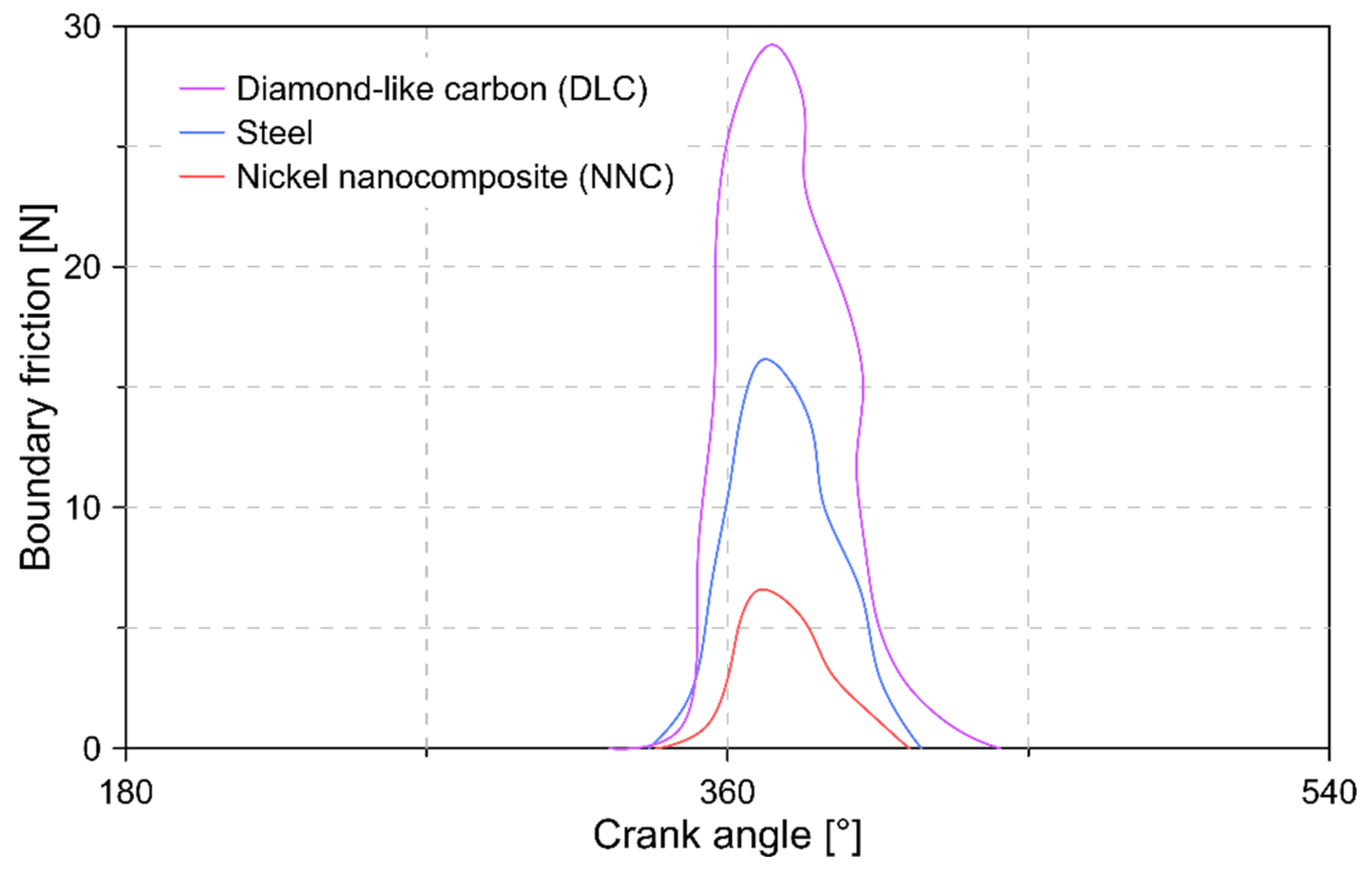 Lubricants 09 00019 g009