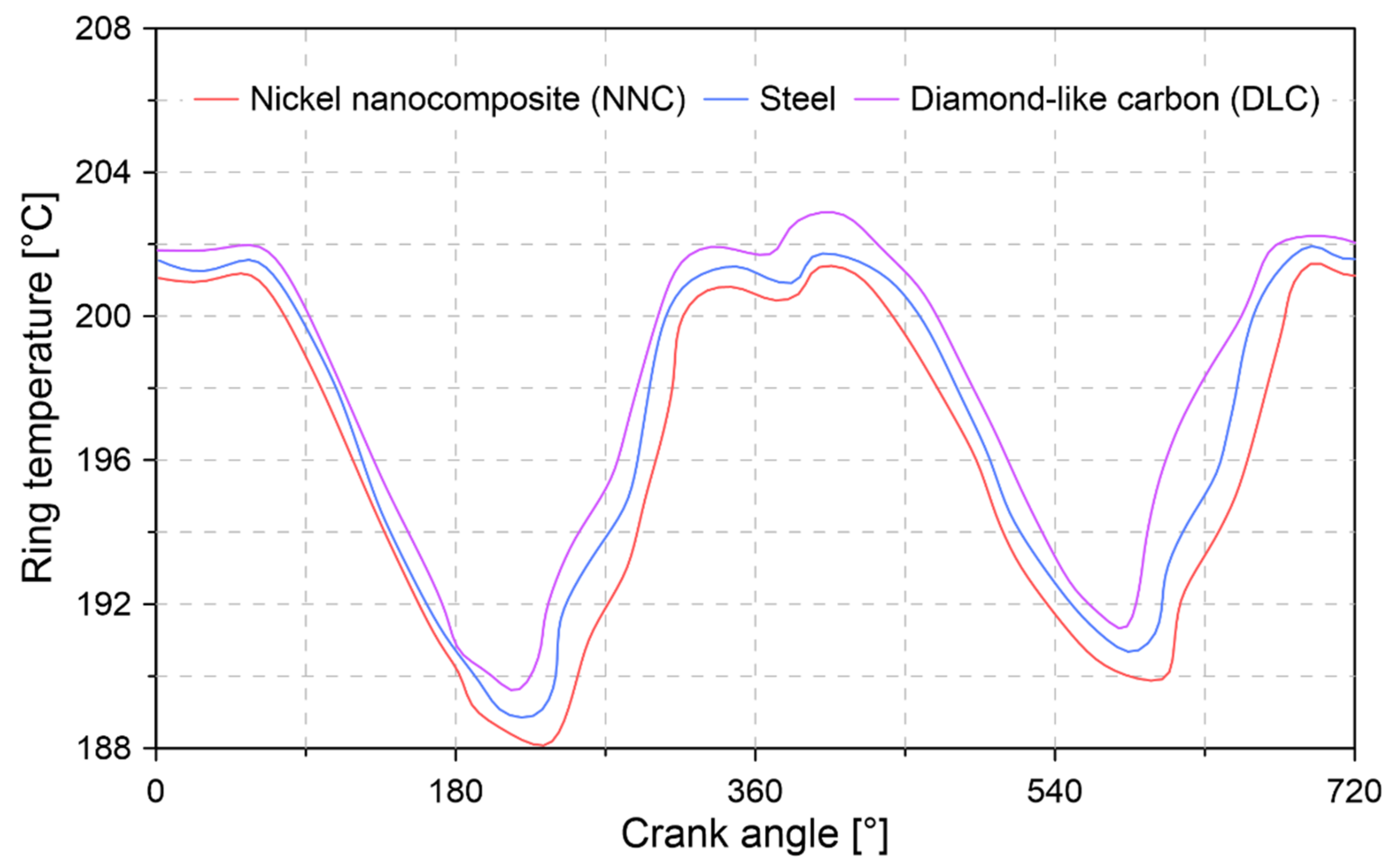 Lubricants 09 00019 g011