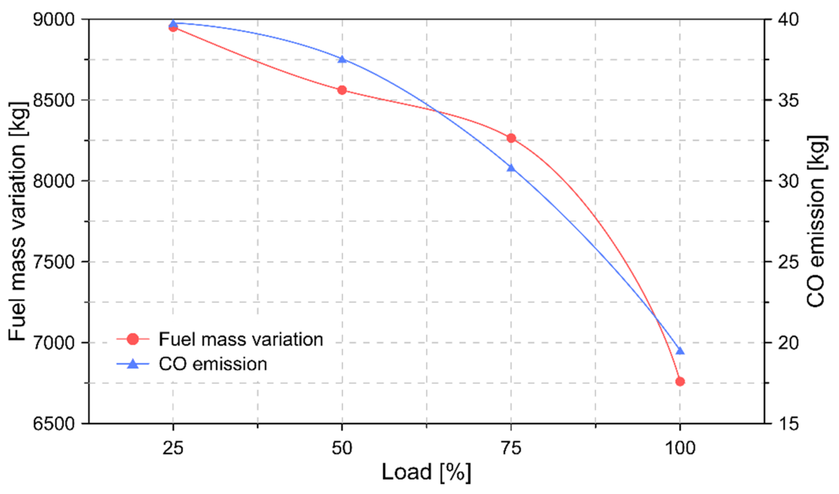 Lubricants 09 00019 g017