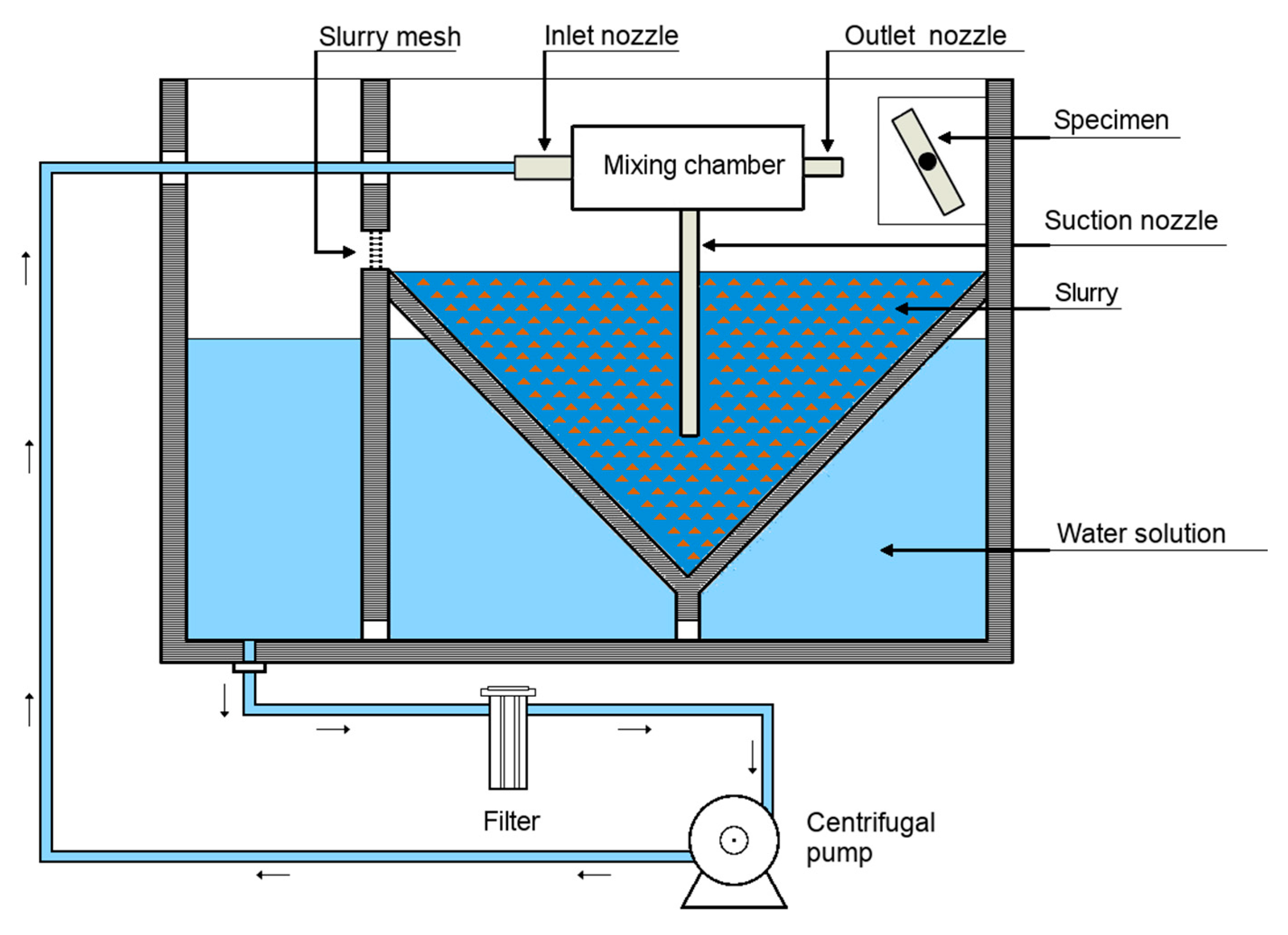Lubricants 09 00022 g005