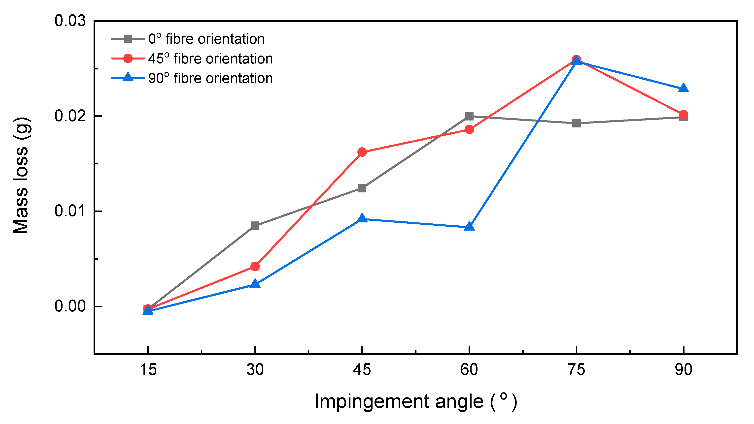 Lubricants 09 00022 g011