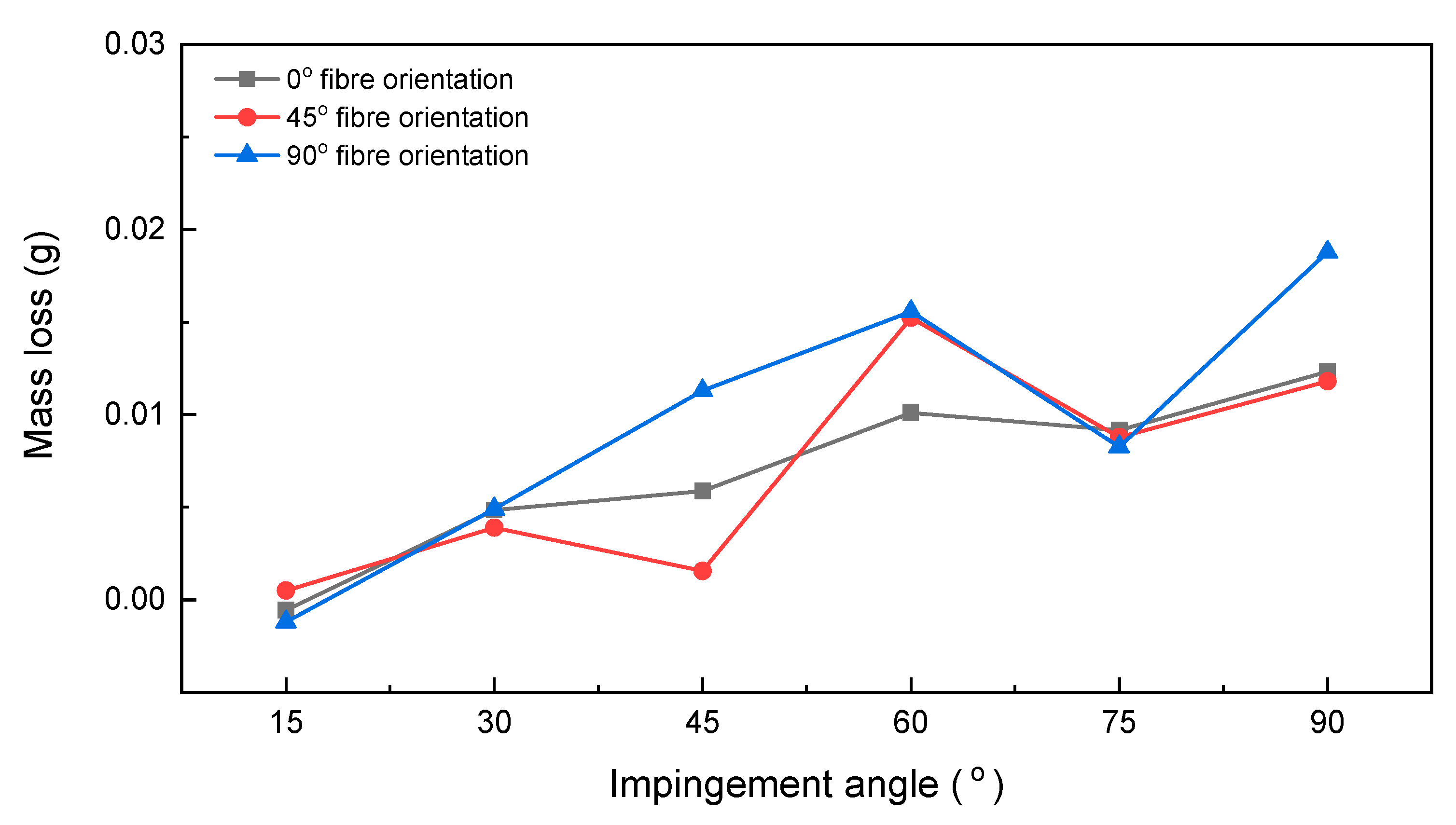 Lubricants 09 00022 g012