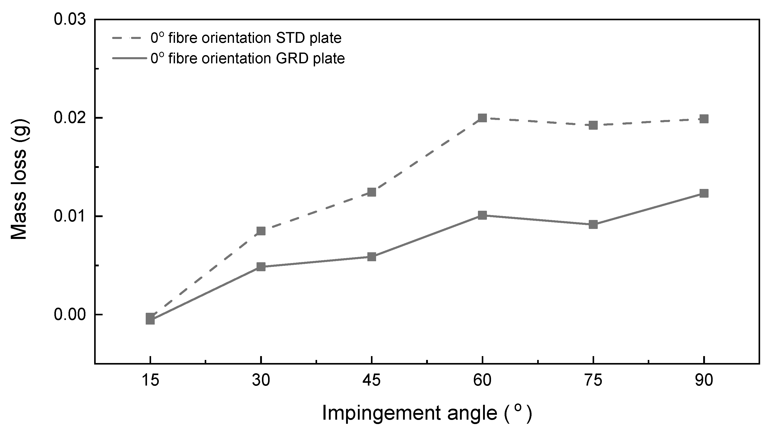 Lubricants 09 00022 g013