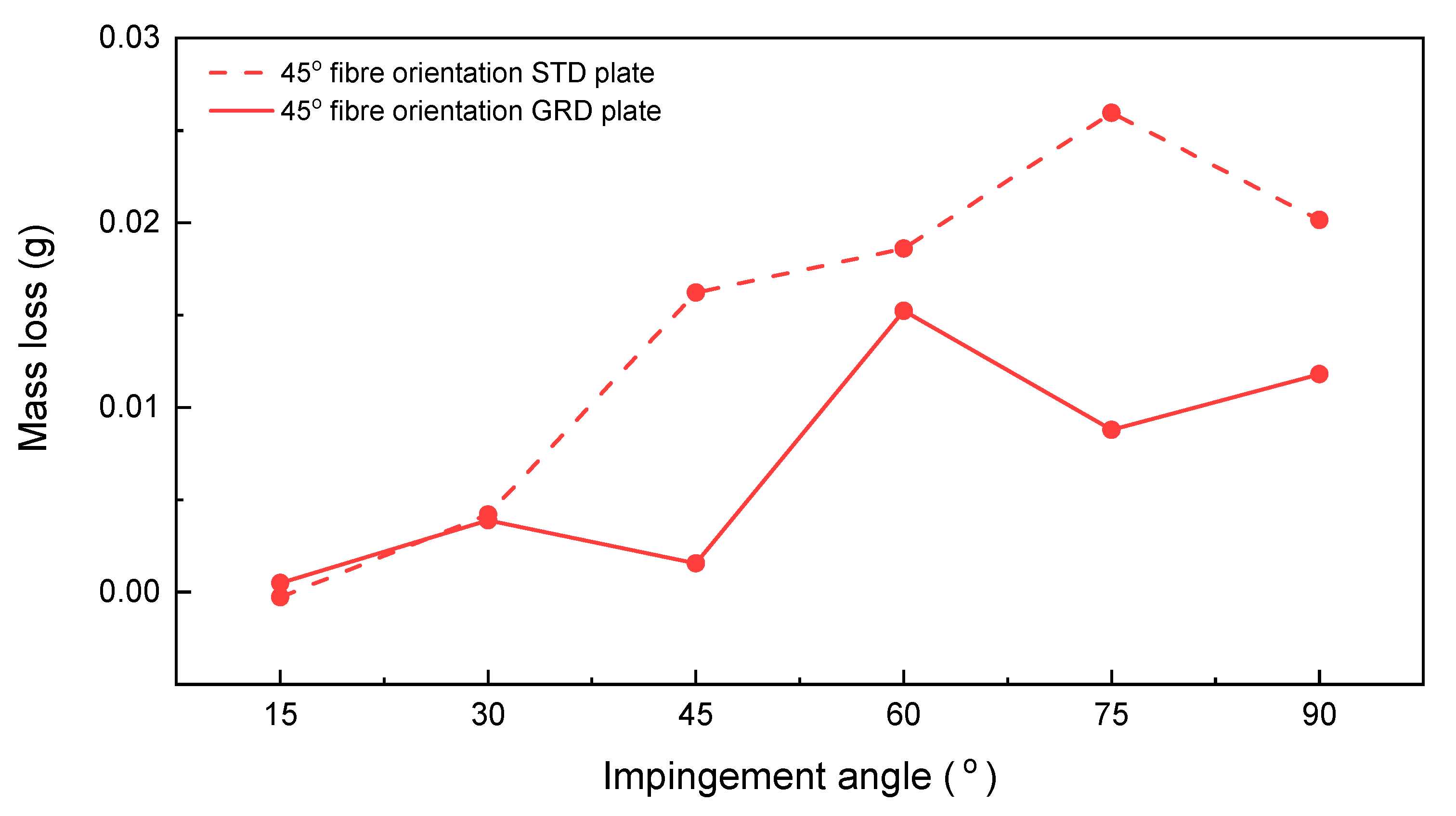 Lubricants 09 00022 g014