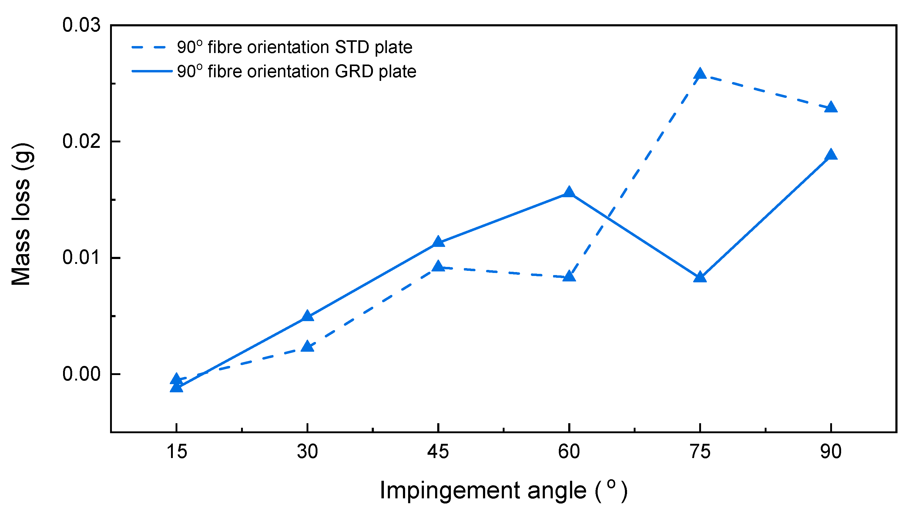 Lubricants 09 00022 g015