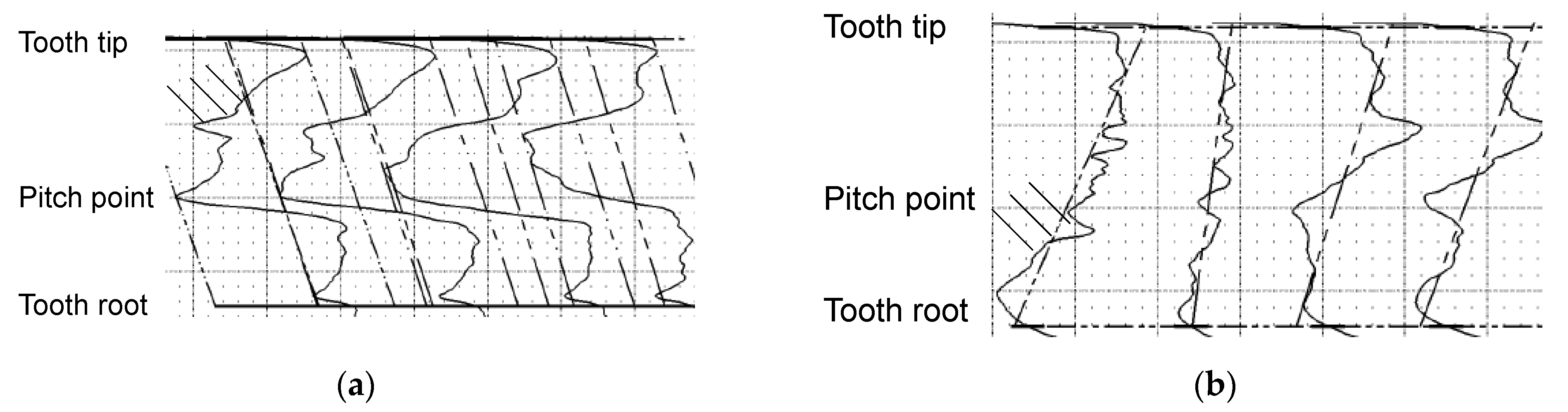 Lubricants 09 00024 g008 Lubricants 09 00024 g008