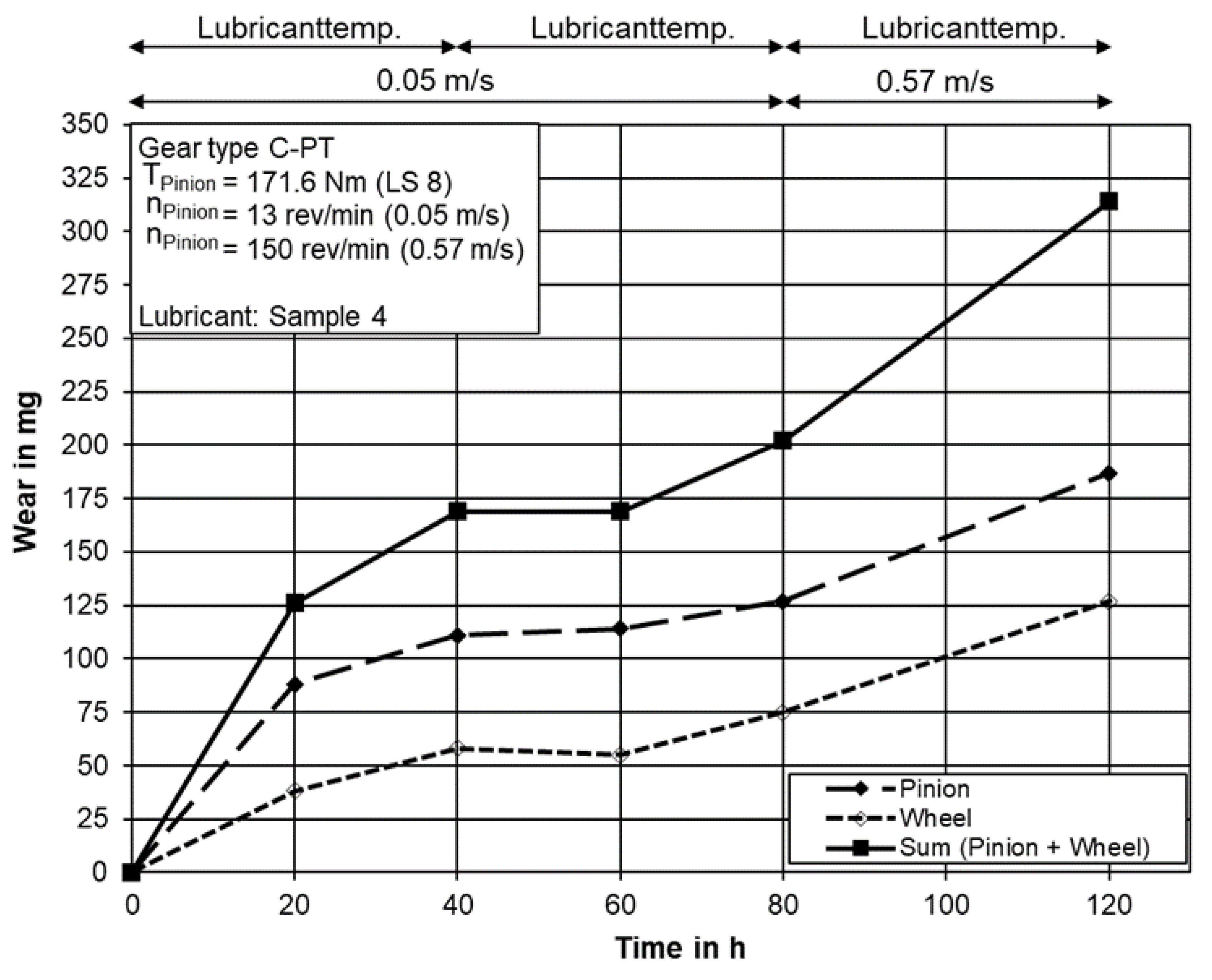 Lubricants 09 00024 g010 Lubricants 09 00024 g010