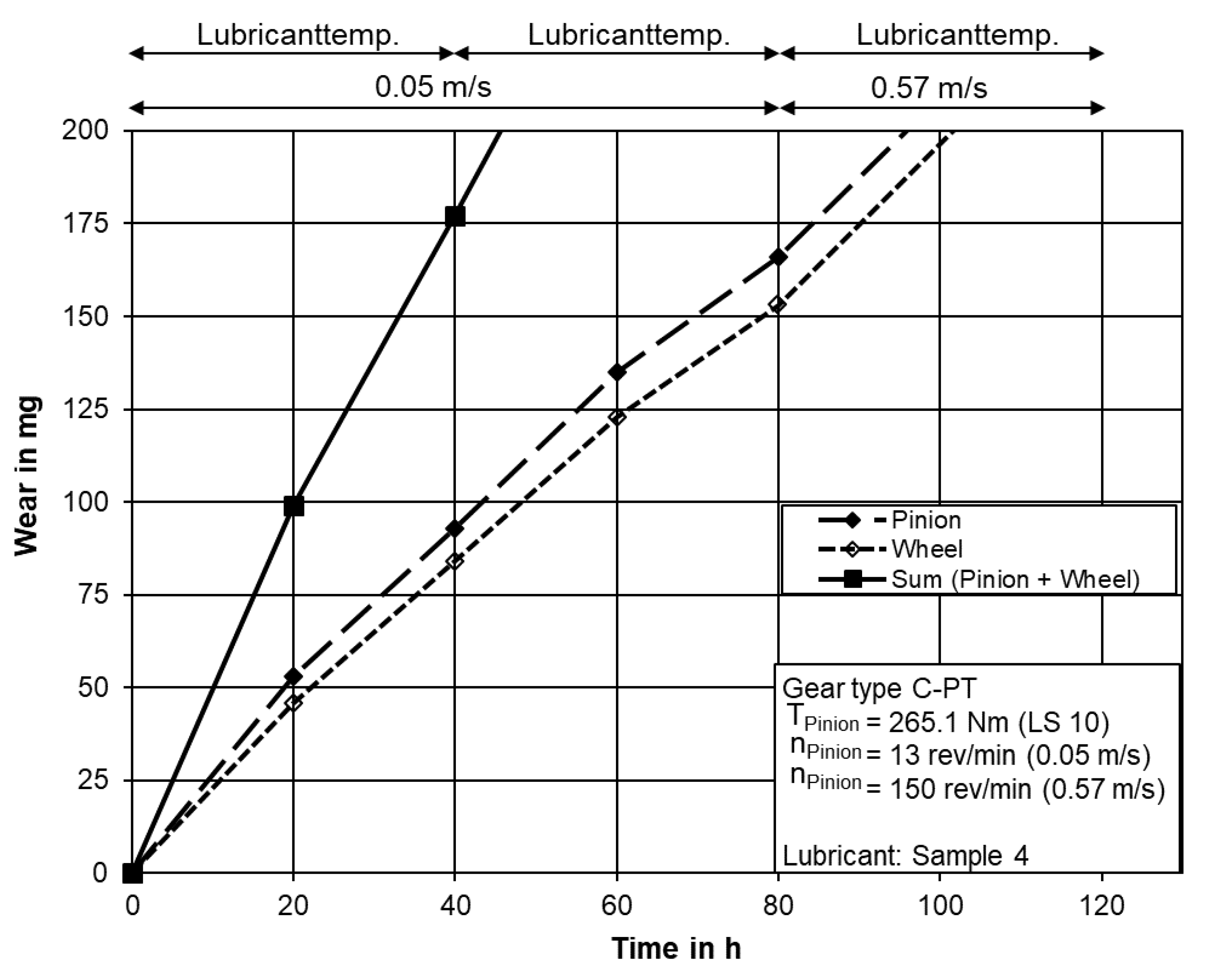 Lubricants 09 00024 g013 Lubricants 09 00024 g013