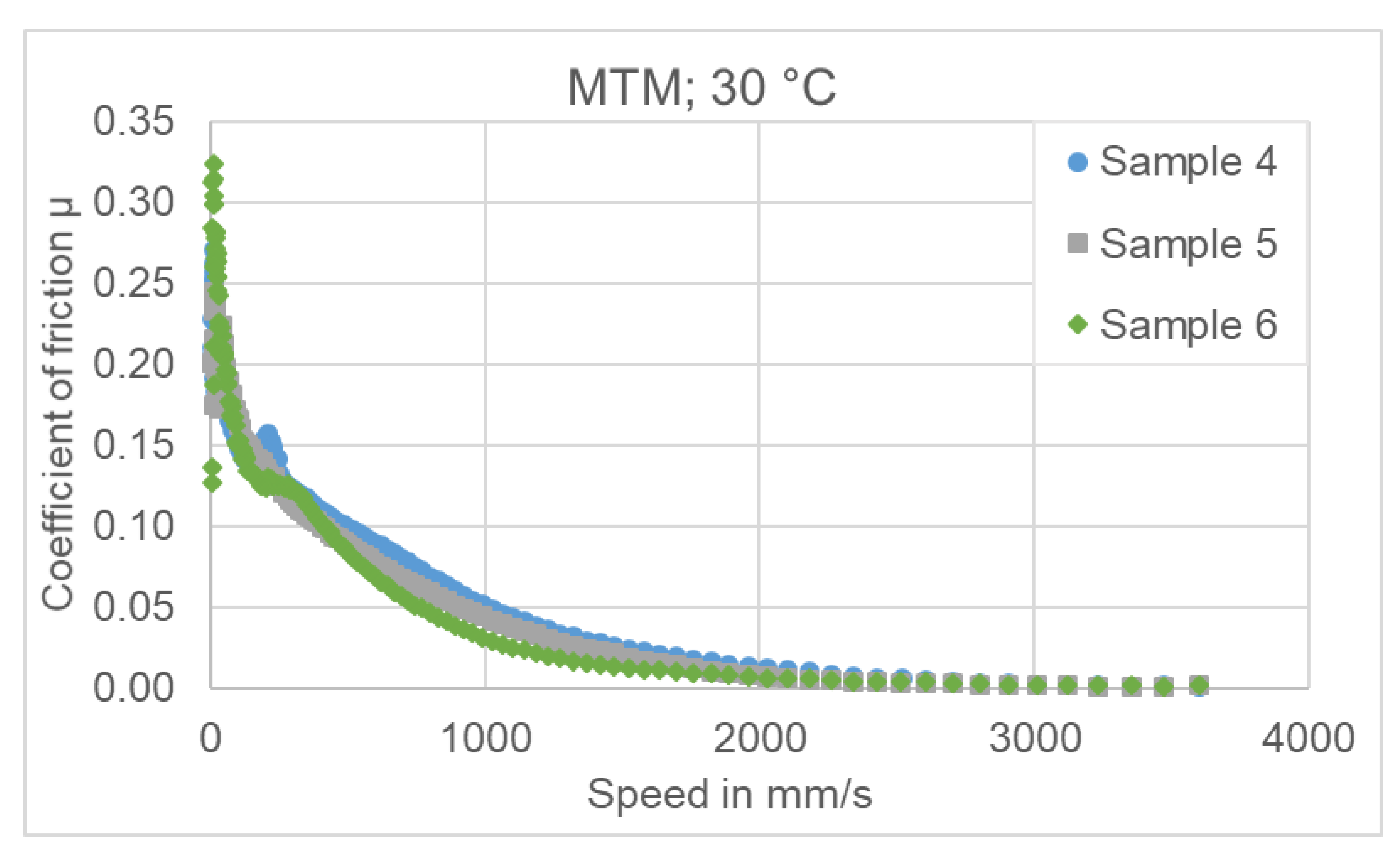 Lubricants 09 00024 g016 Lubricants 09 00024 g016