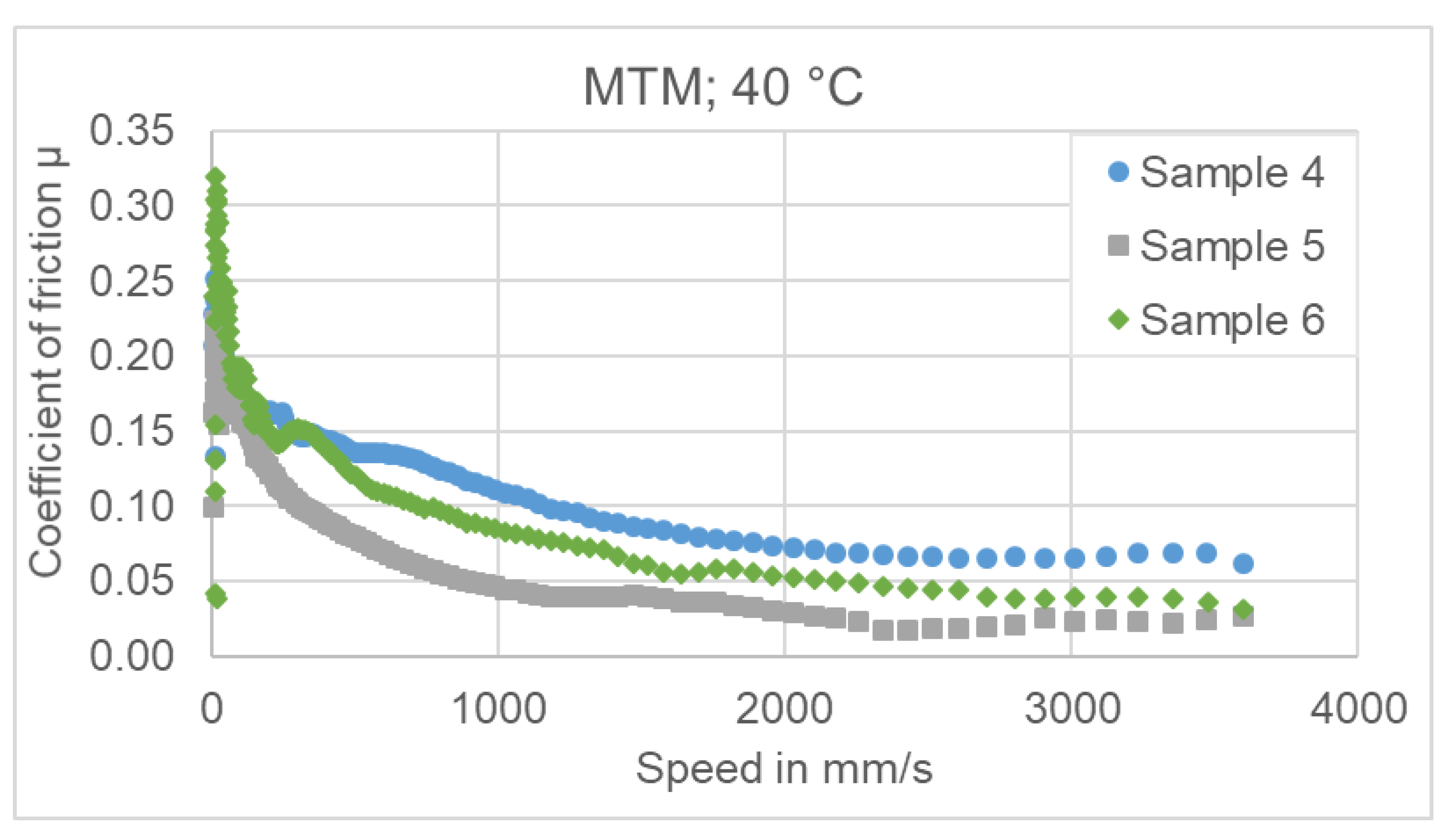 Lubricants 09 00024 g017 Lubricants 09 00024 g017