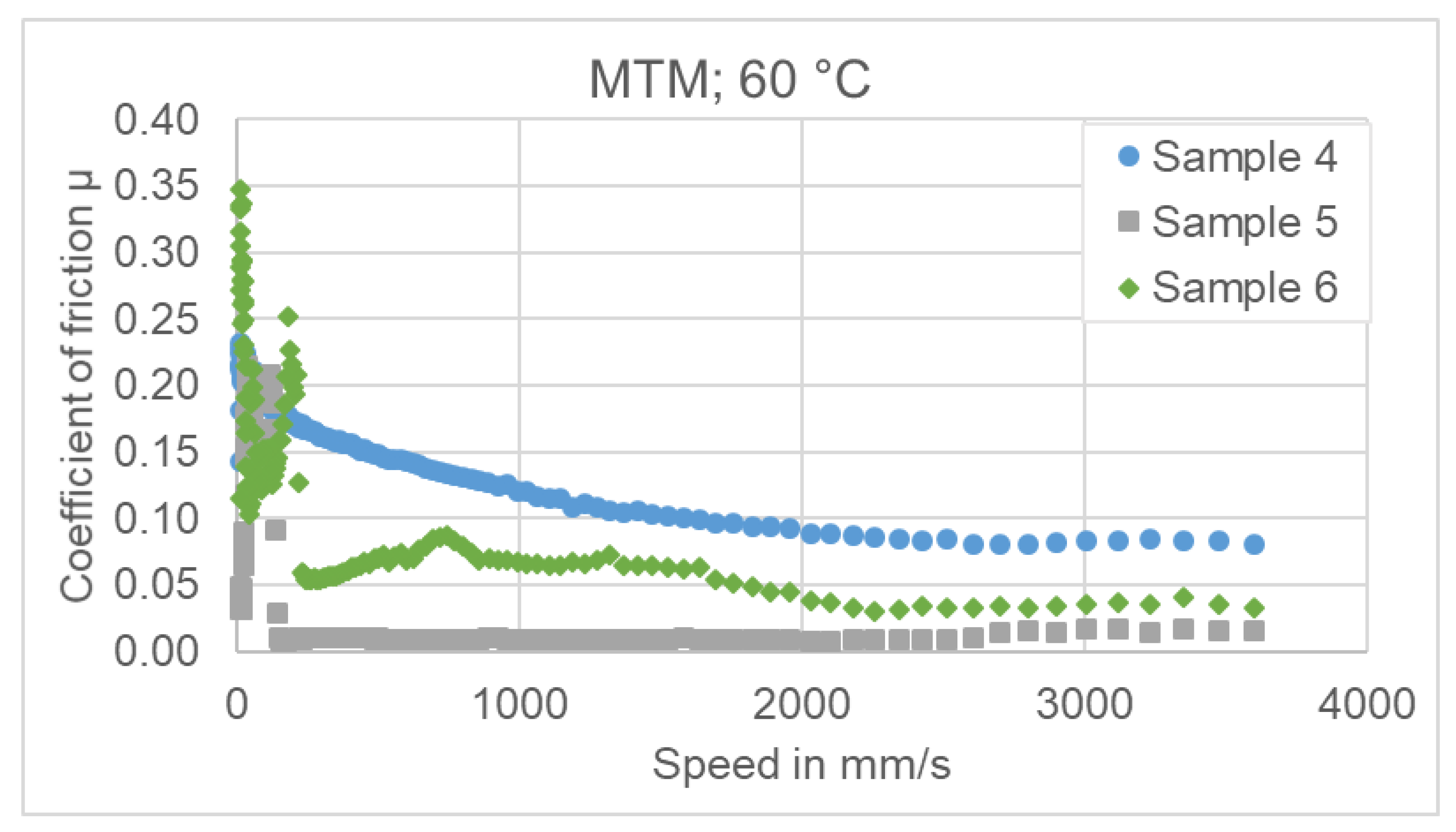 Lubricants 09 00024 g018 Lubricants 09 00024 g018