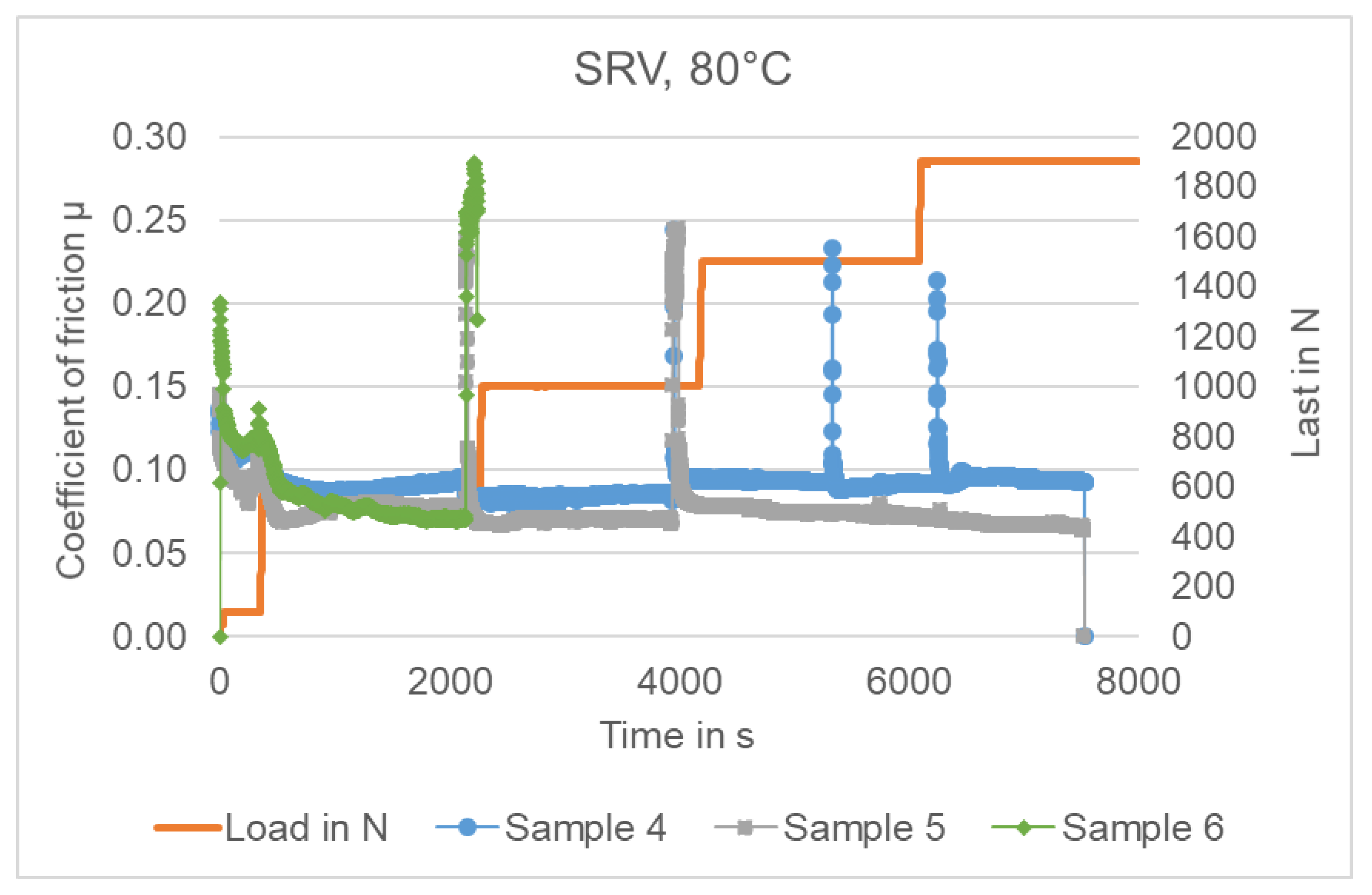 Lubricants 09 00024 g019 Lubricants 09 00024 g019