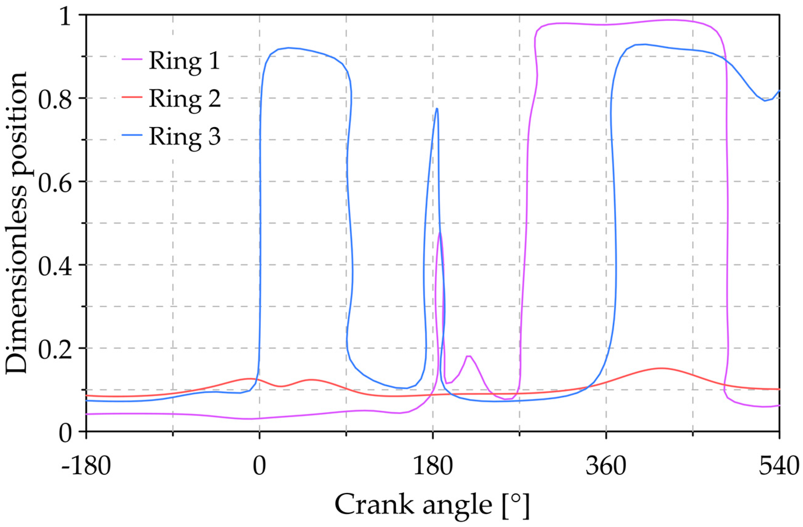 Lubricants 09 00025 g011
