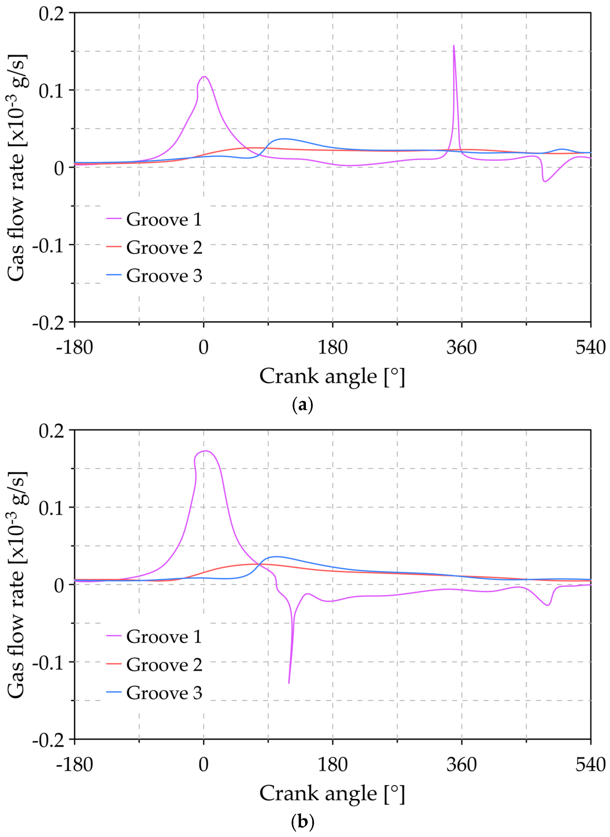Lubricants 09 00025 g015a