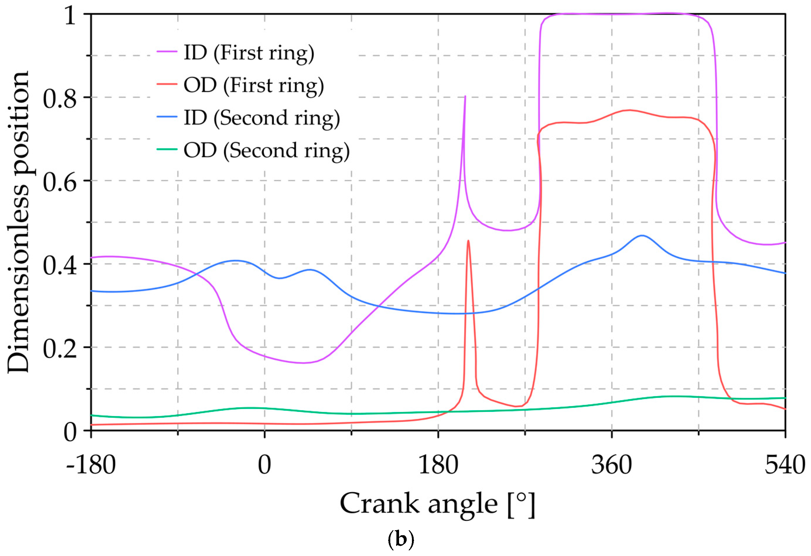 Lubricants 09 00025 g018b