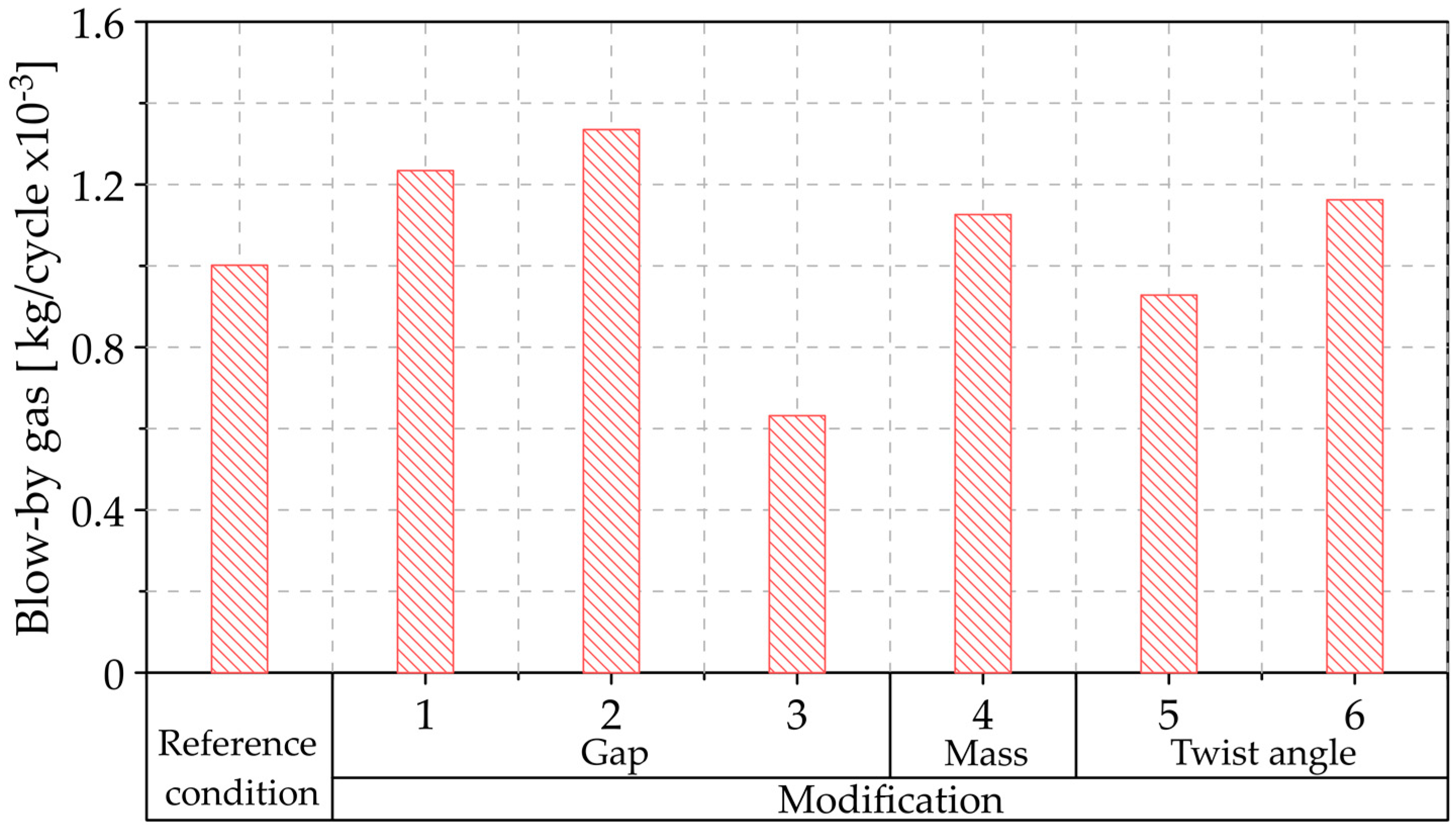 Lubricants 09 00025 g019