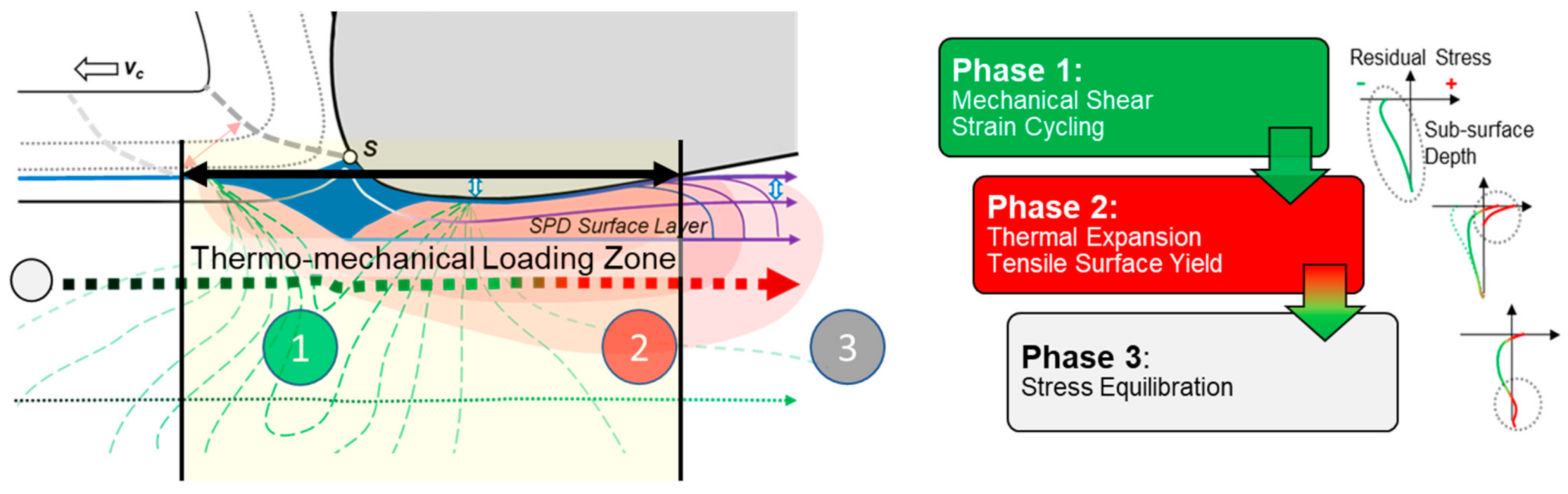 Lubricants 09 00028 g003