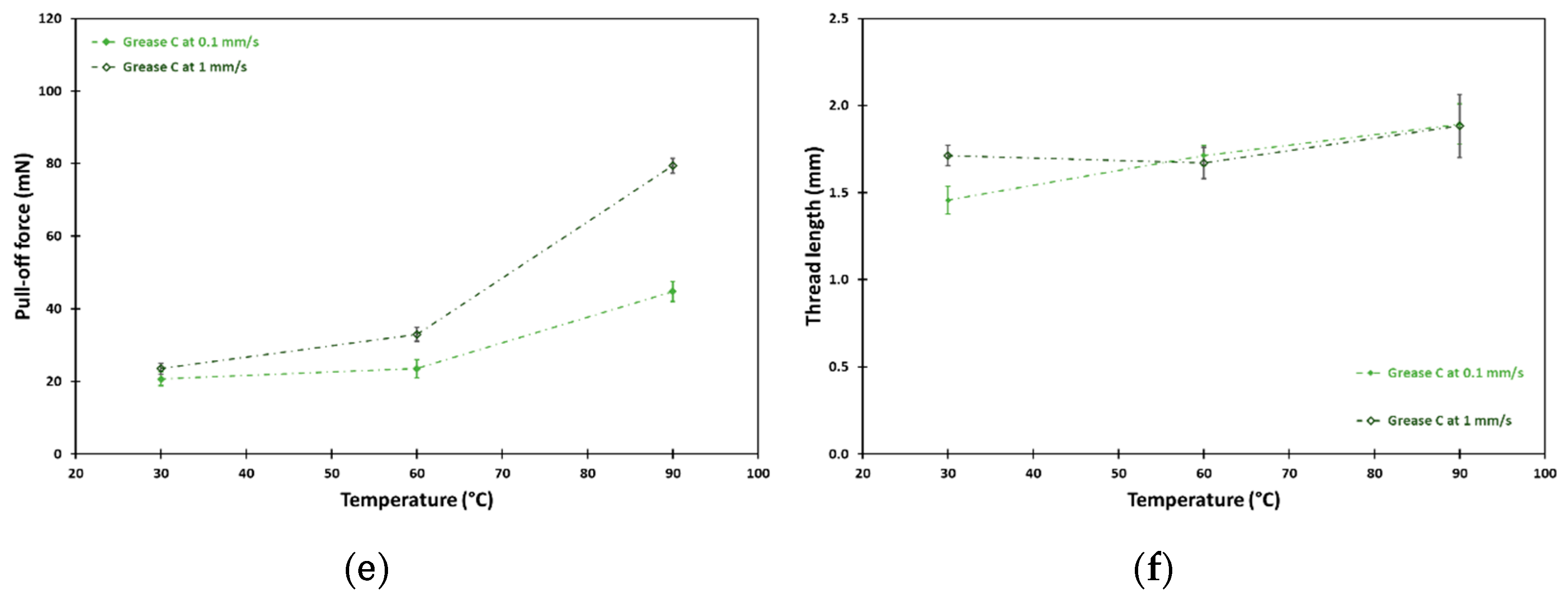 Lubricants 09 00032 g004b