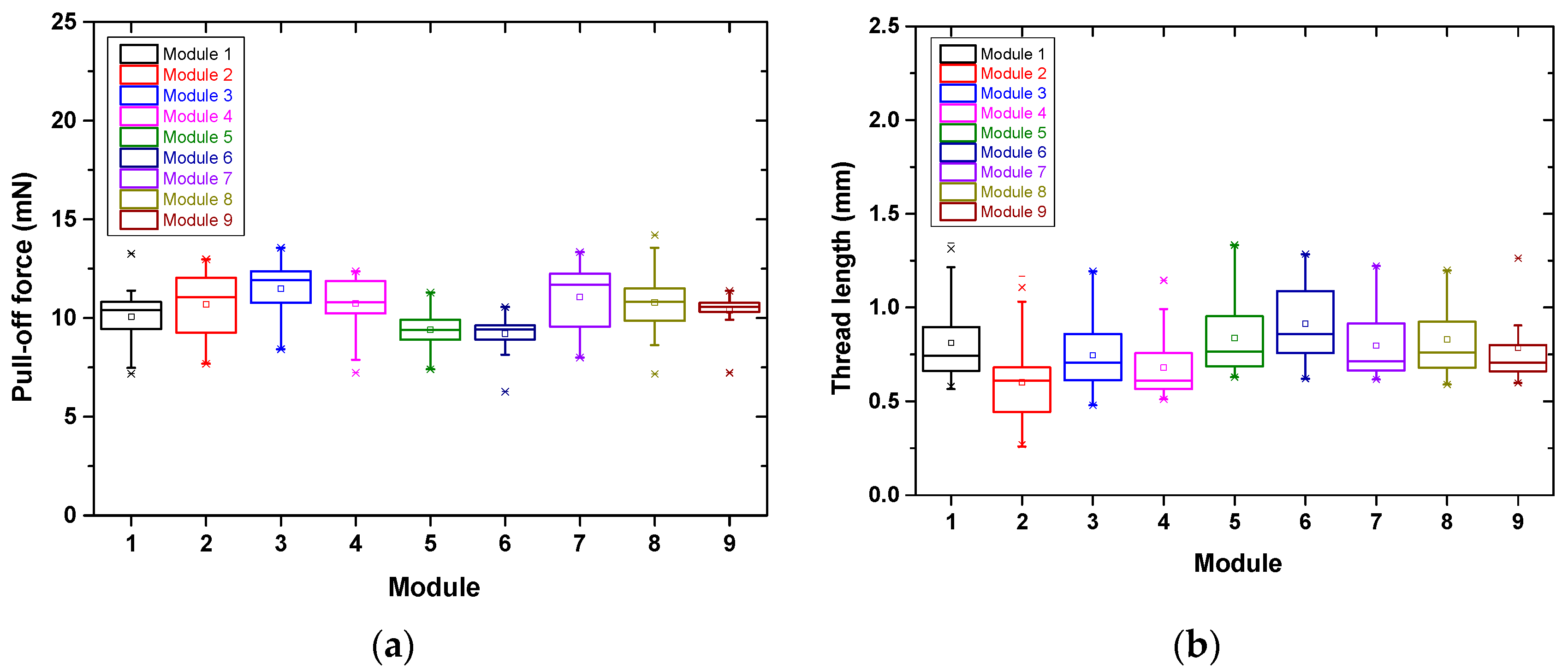 Lubricants 09 00032 g007