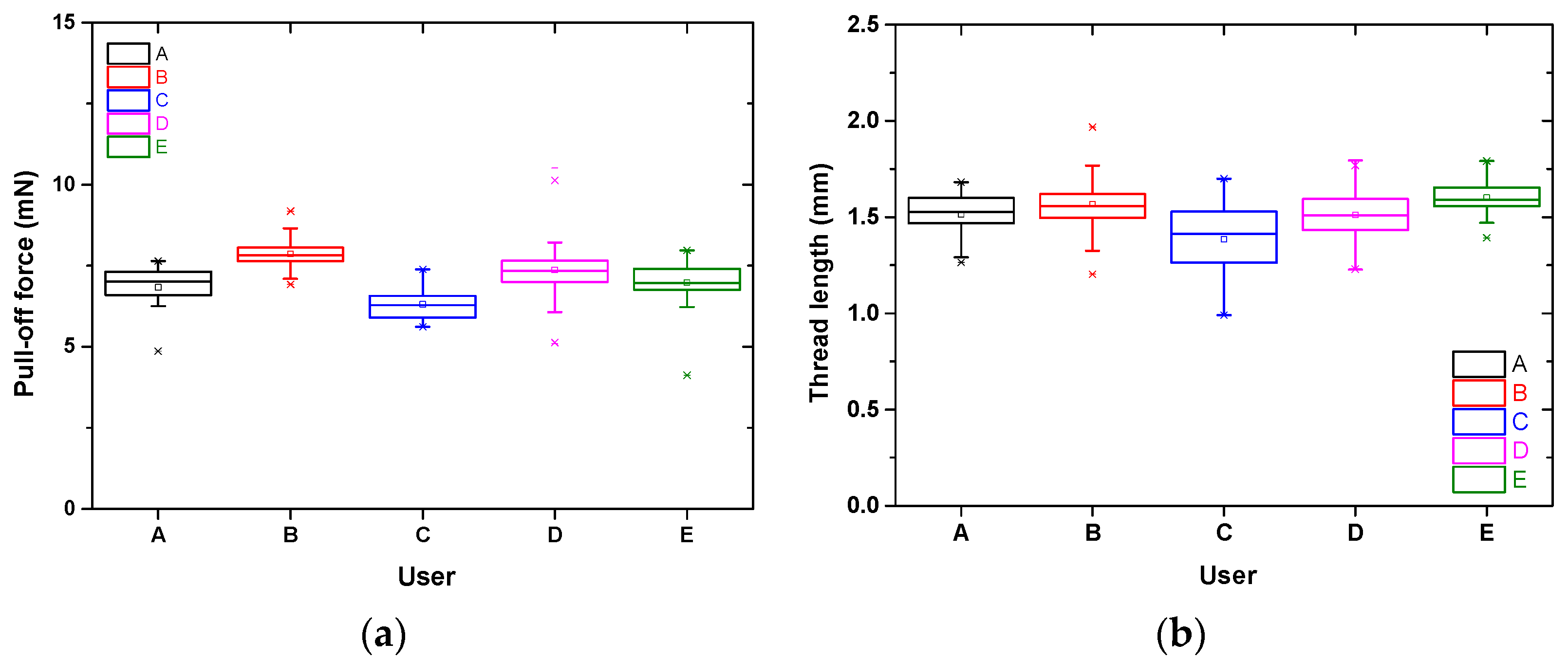 Lubricants 09 00032 g008