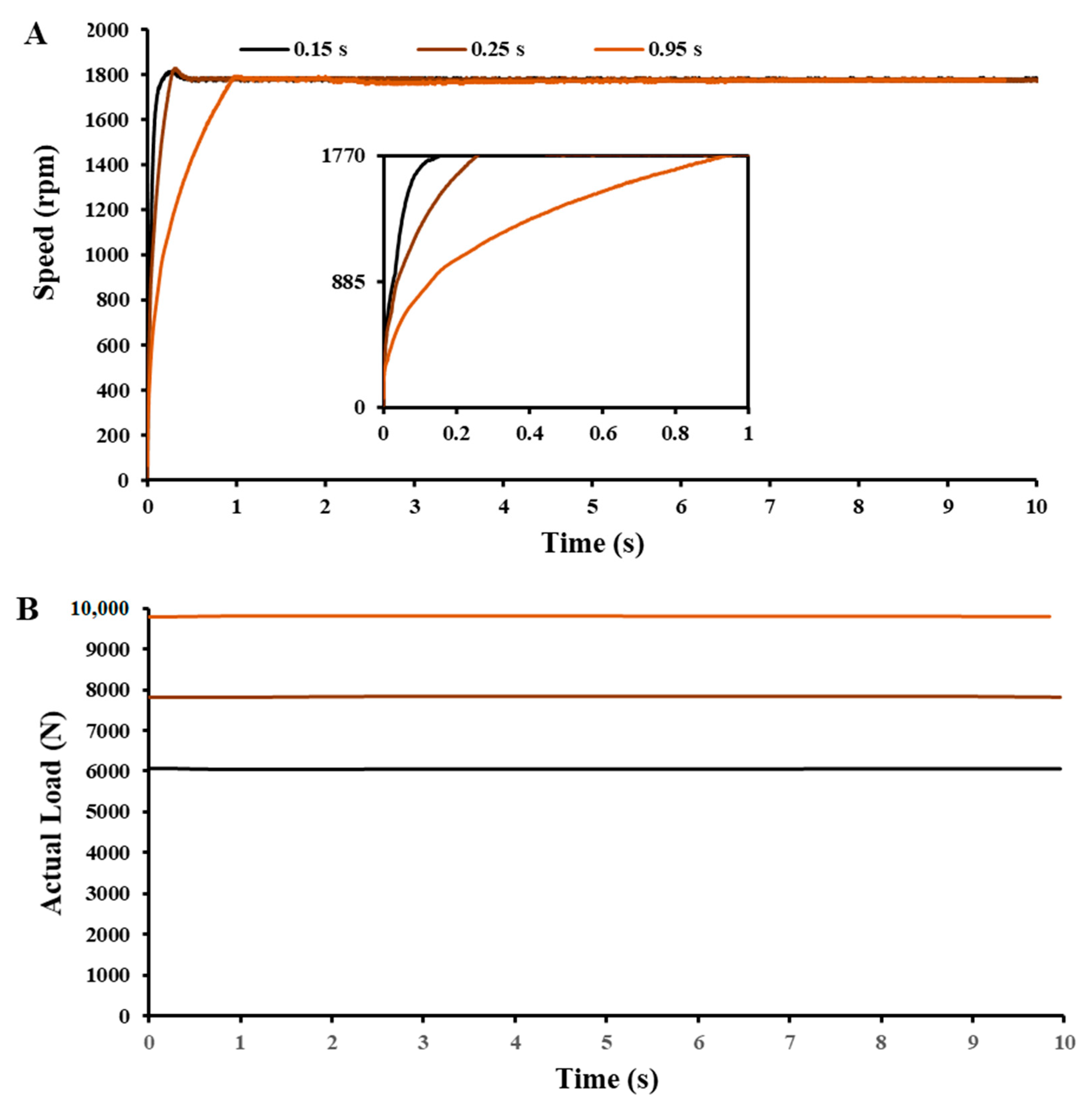 Lubricants 09 00033 g002 Lubricants 09 00033 g002