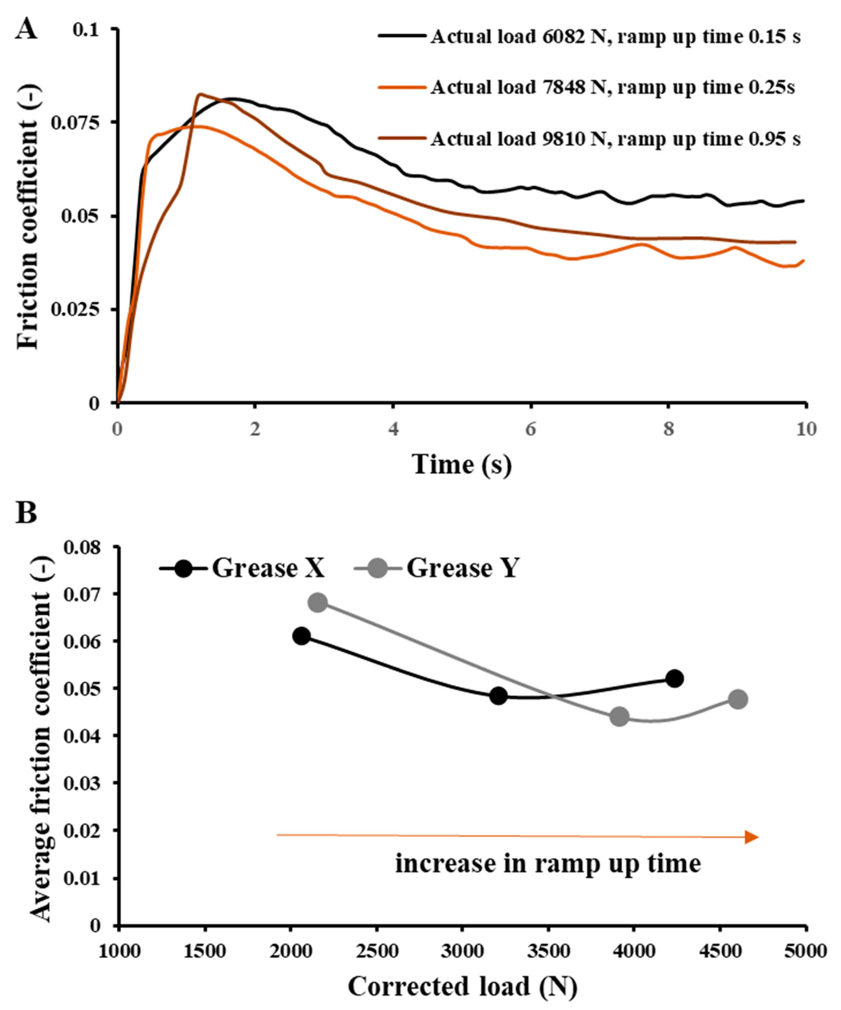 Lubricants 09 00033 g004 Lubricants 09 00033 g004