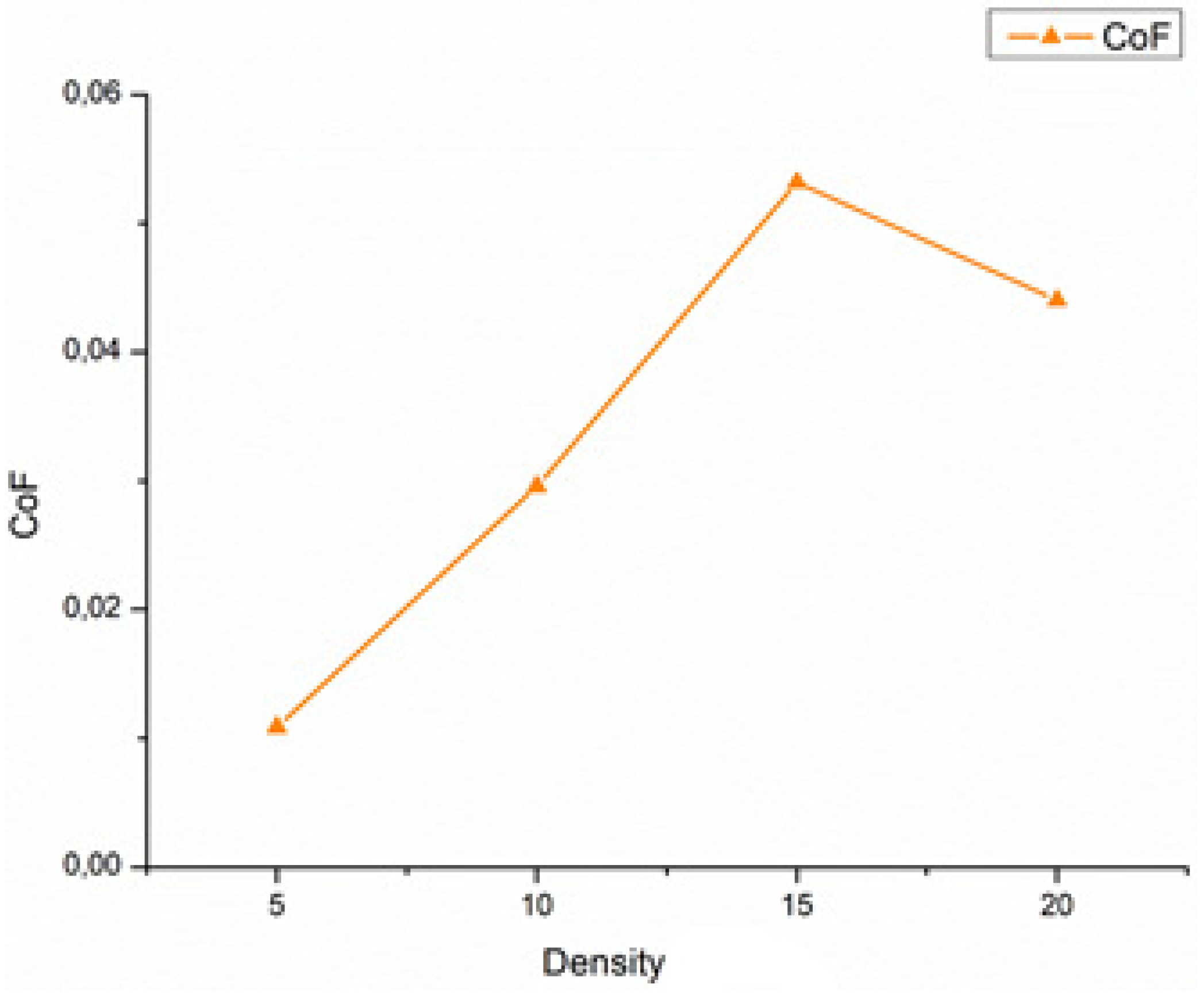 Lubricants 09 00034 g012
