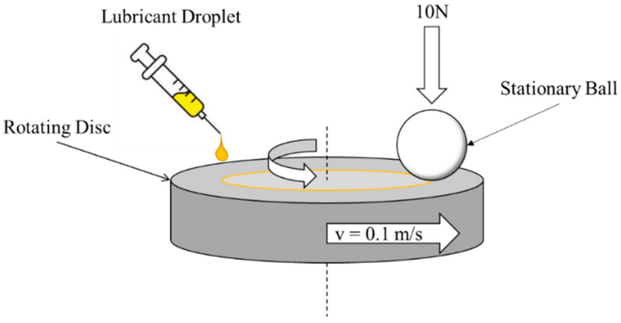 Lubricants 09 00035 g001