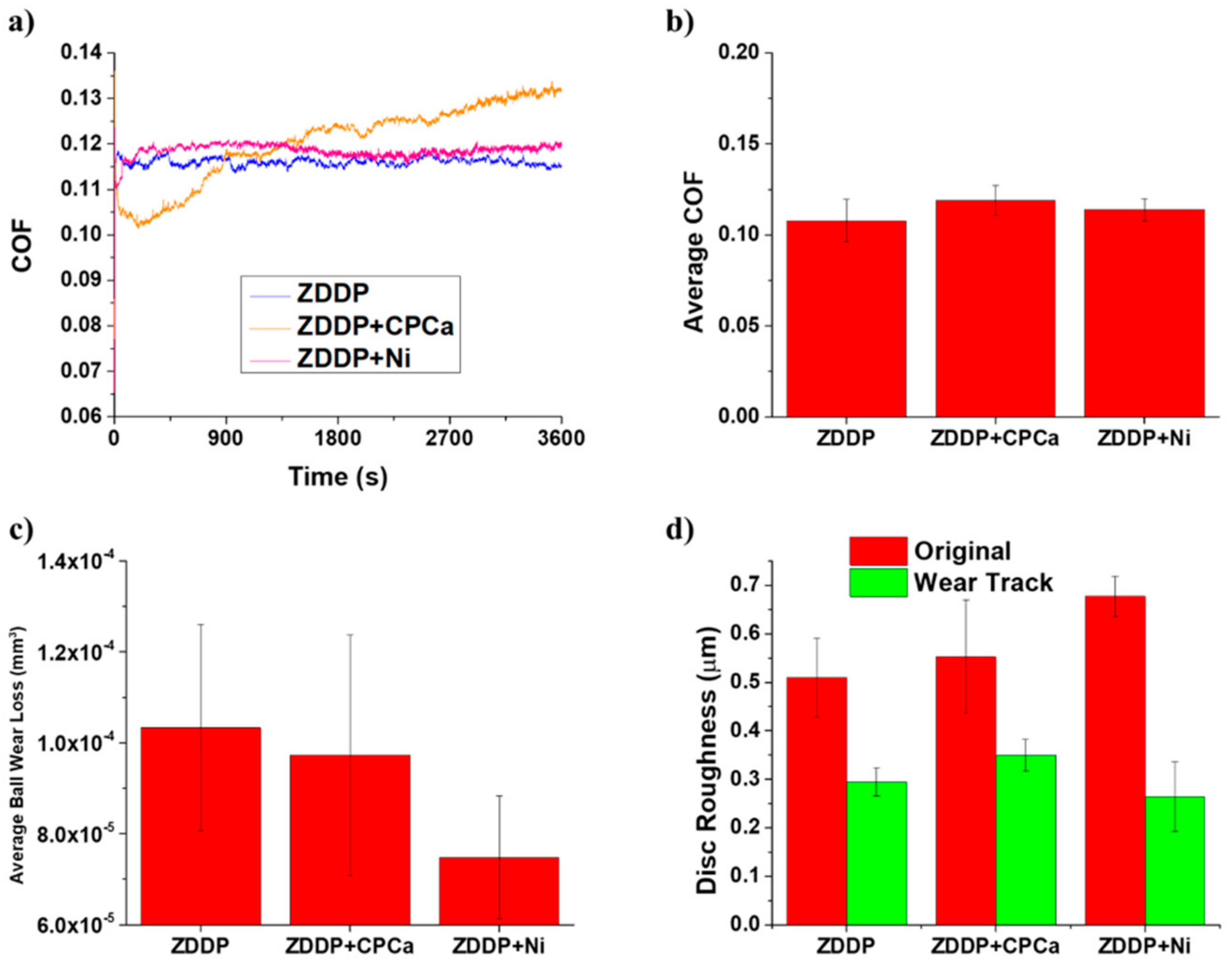 Lubricants 09 00035 g004