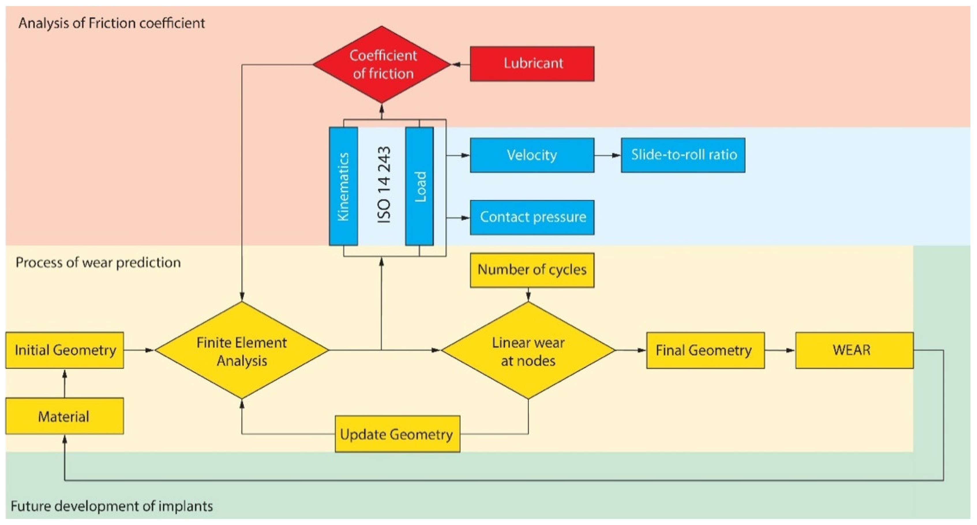 Lubricants 09 00036 g001