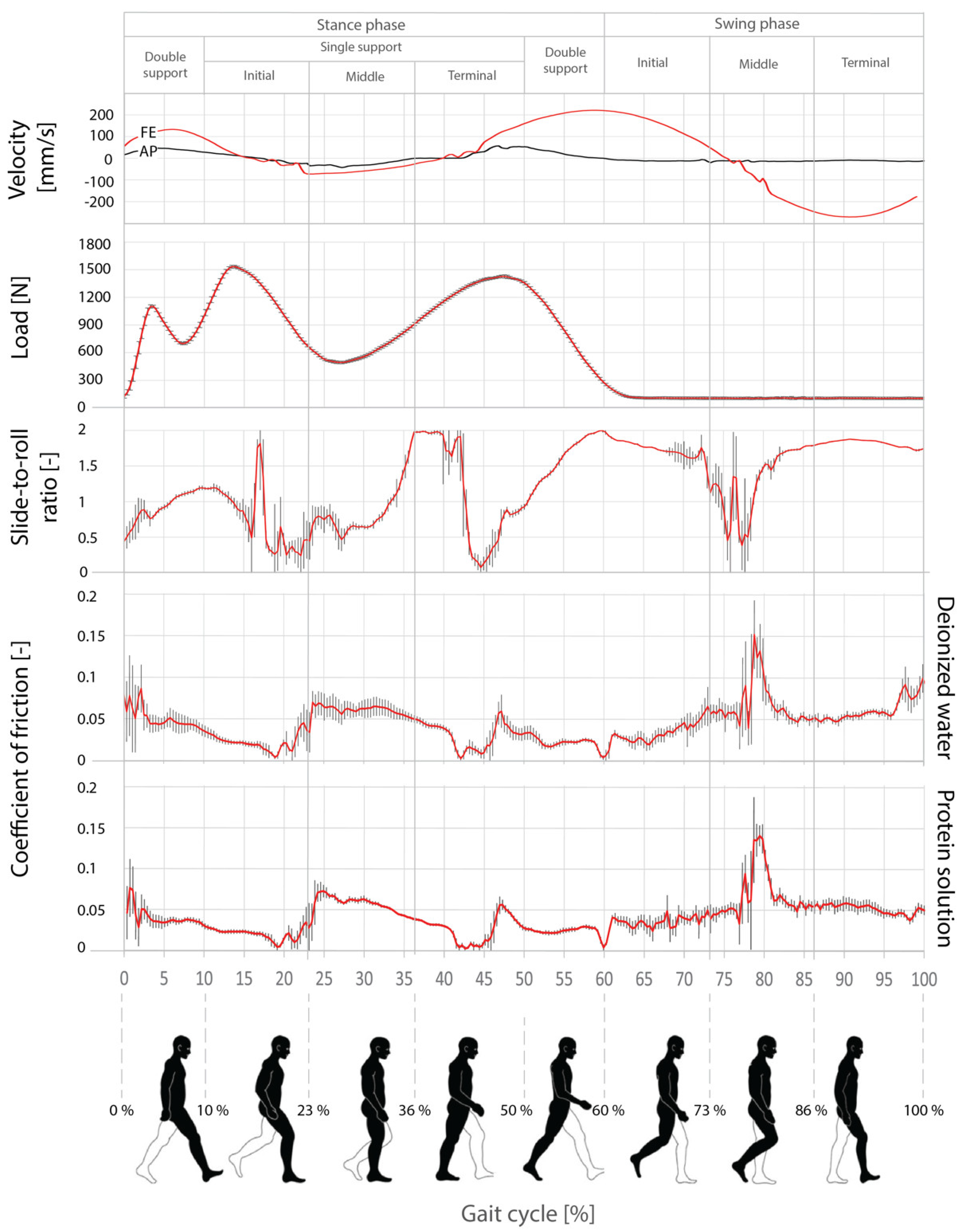 Lubricants 09 00036 g004