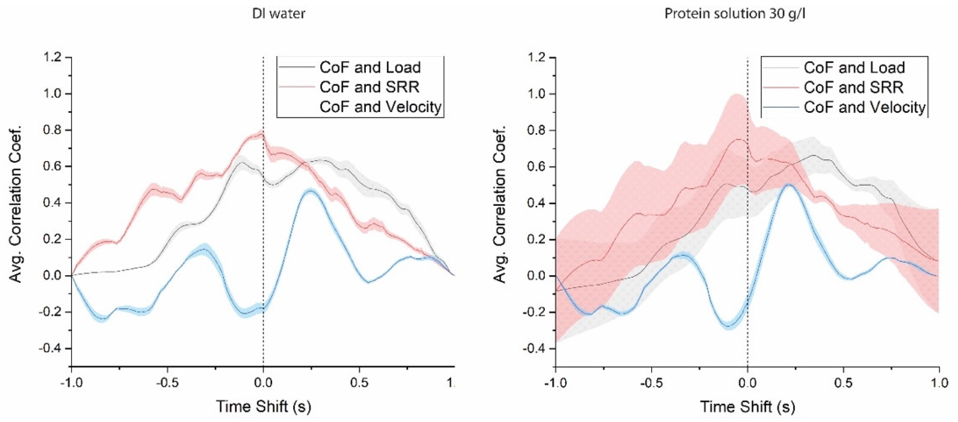 Lubricants 09 00036 g006