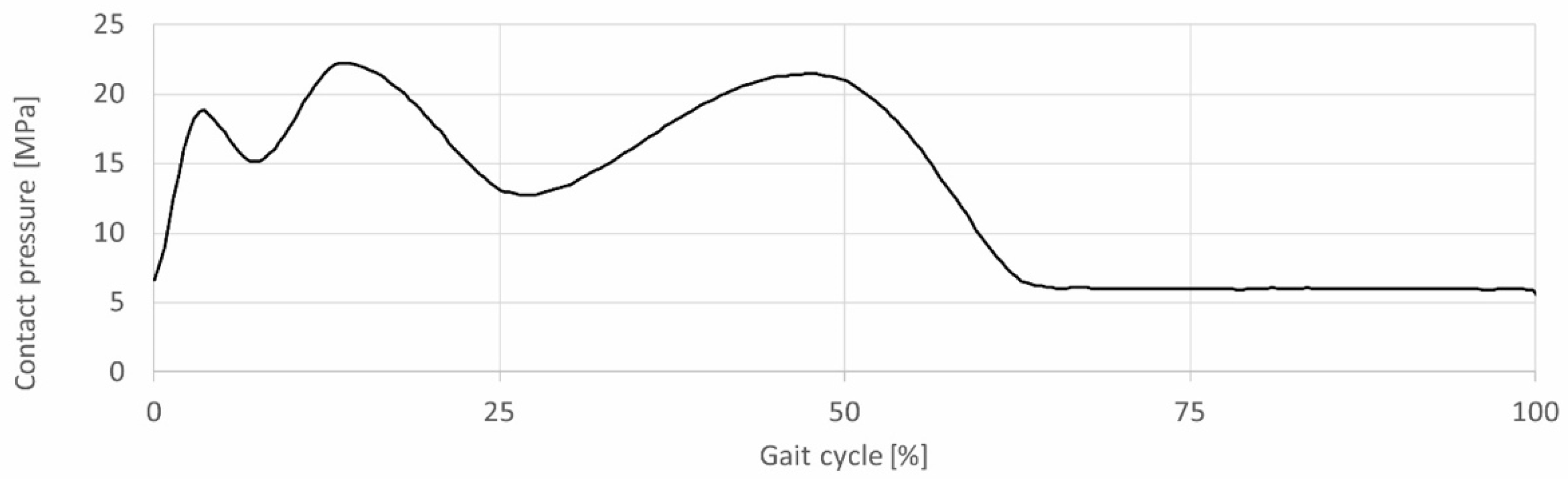 Lubricants 09 00036 g010