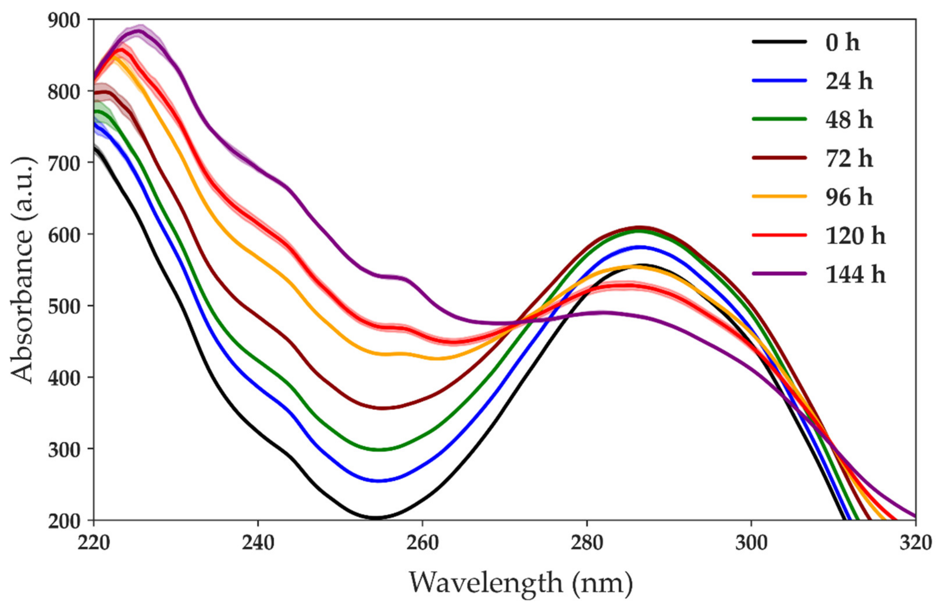 Lubricants 09 00037 g003