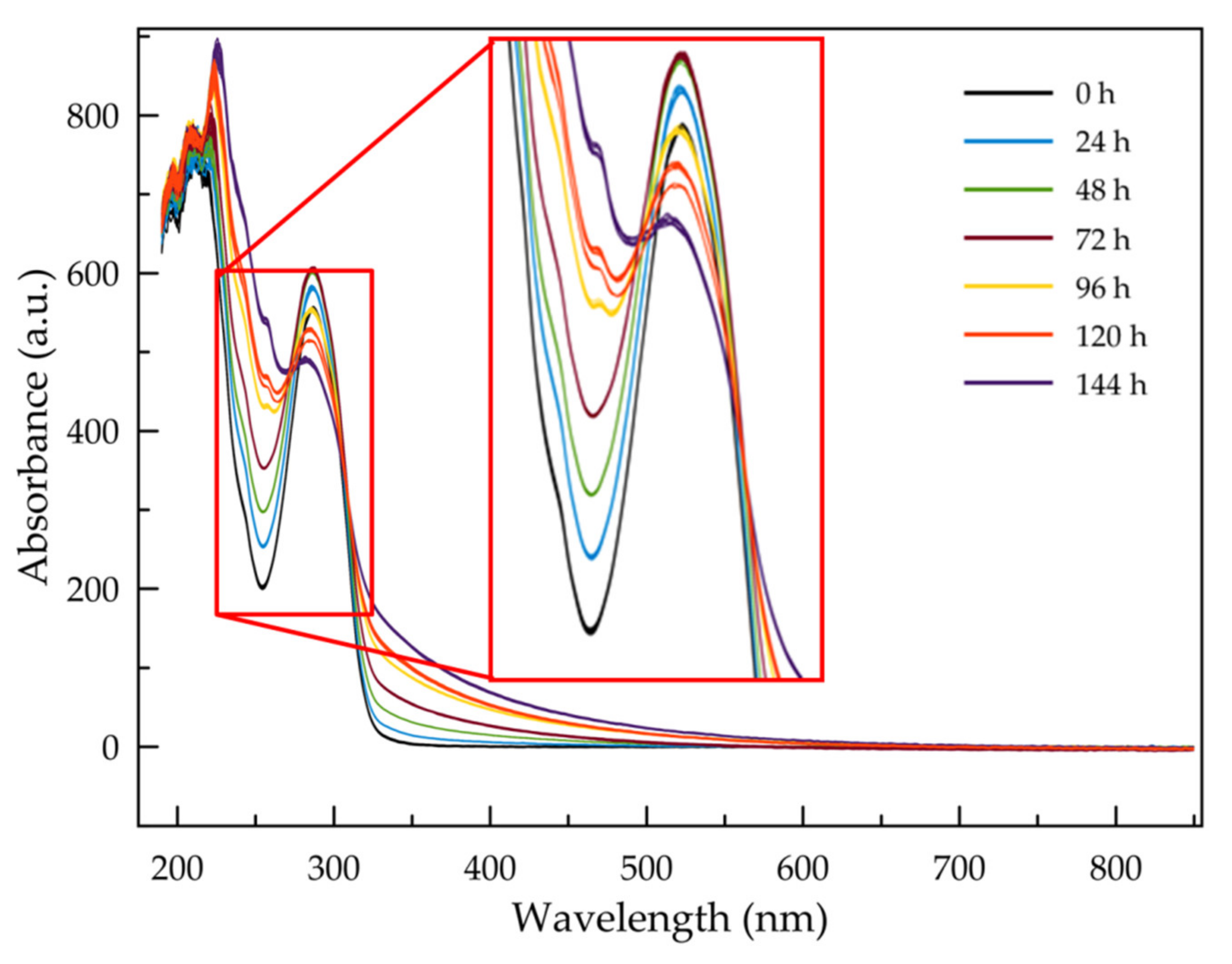 Lubricants 09 00037 g006