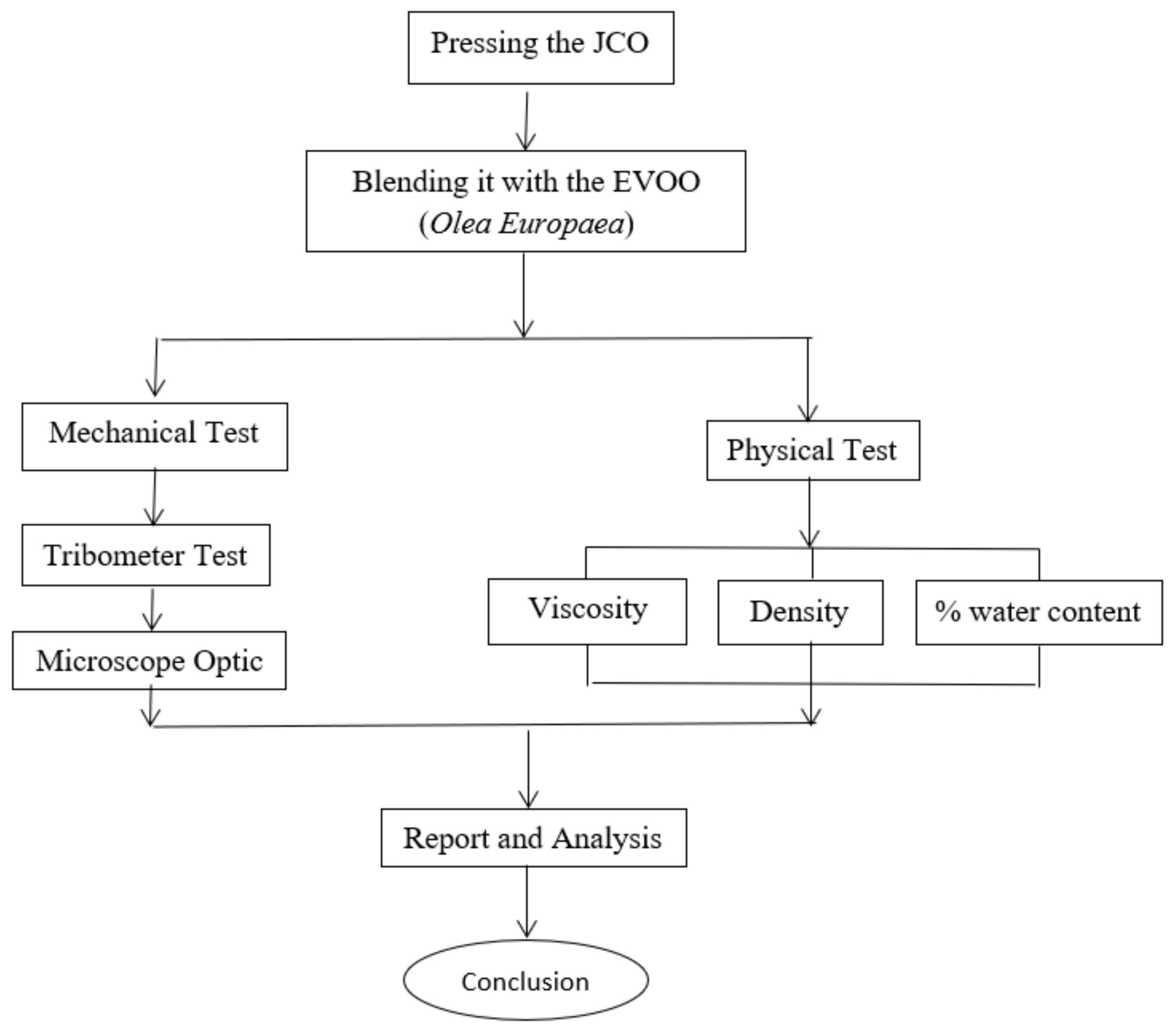 Lubricants 09 00039 g001