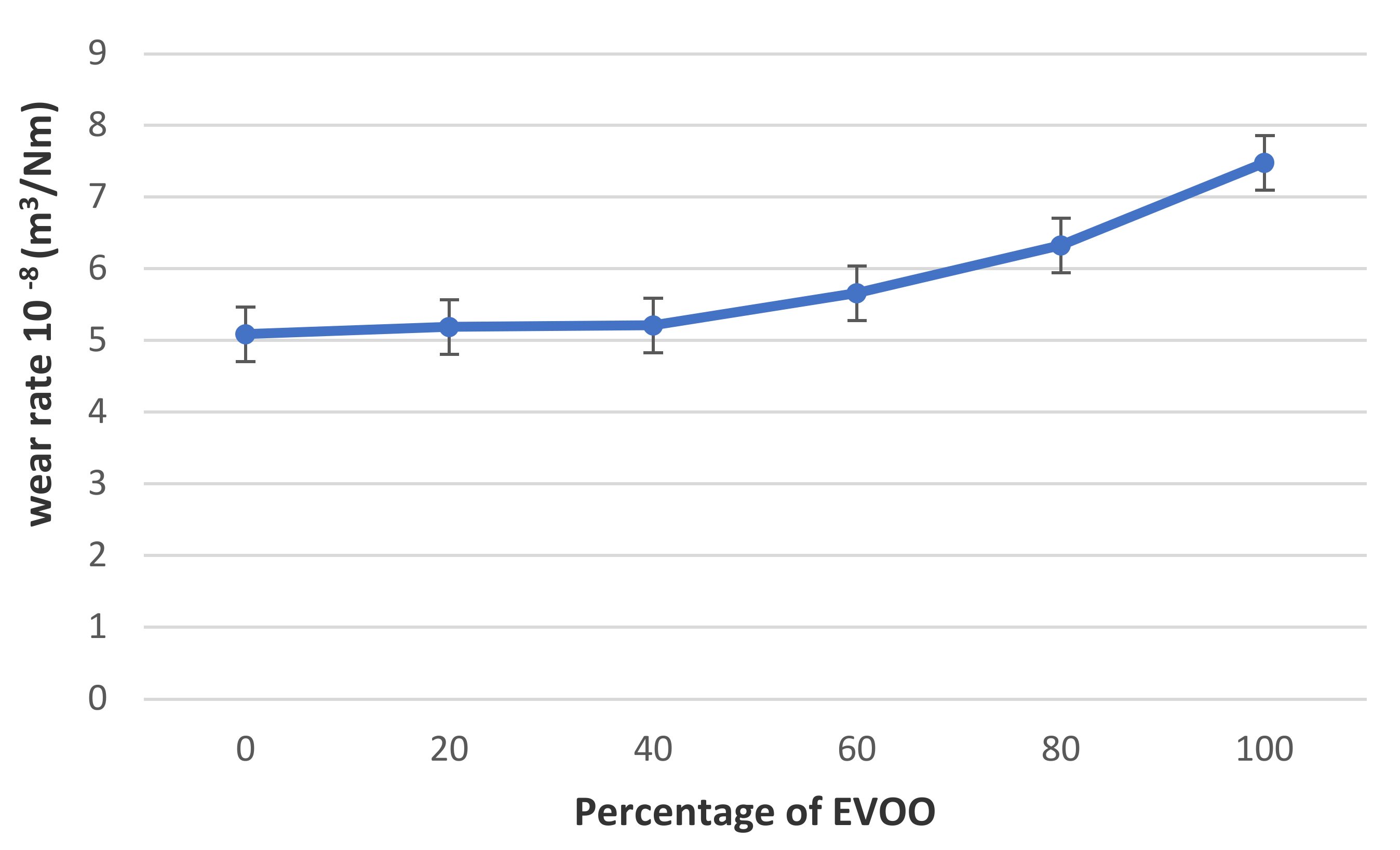 Lubricants 09 00039 g007
