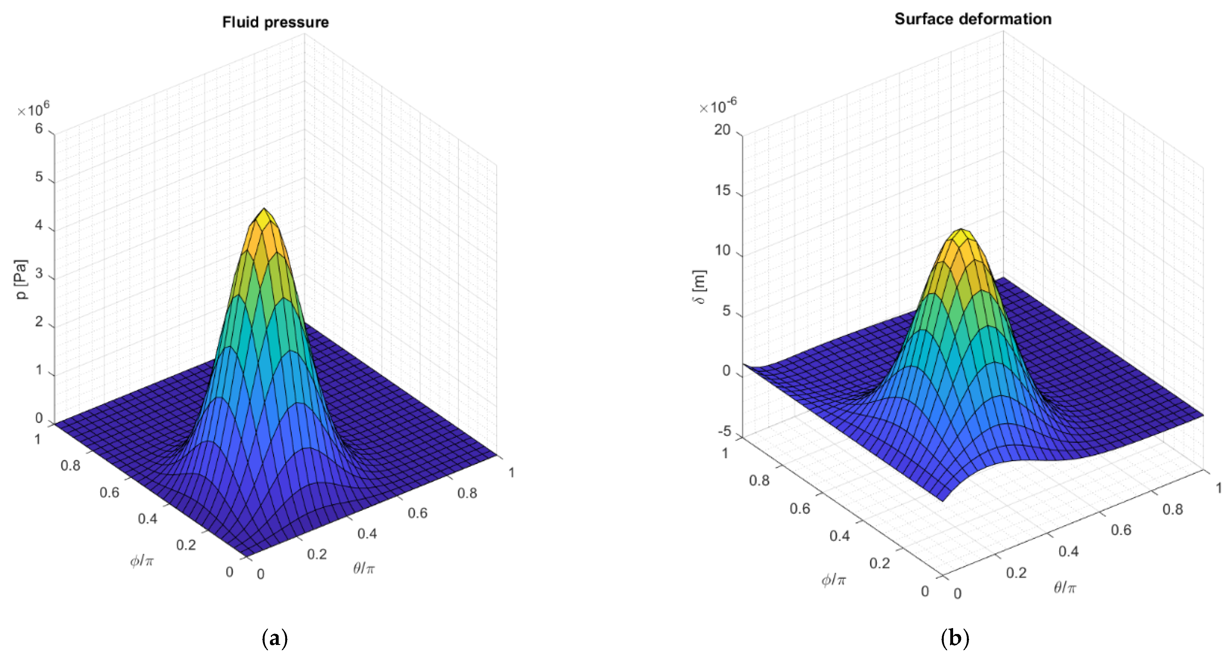 Lubricants 09 00041 g017