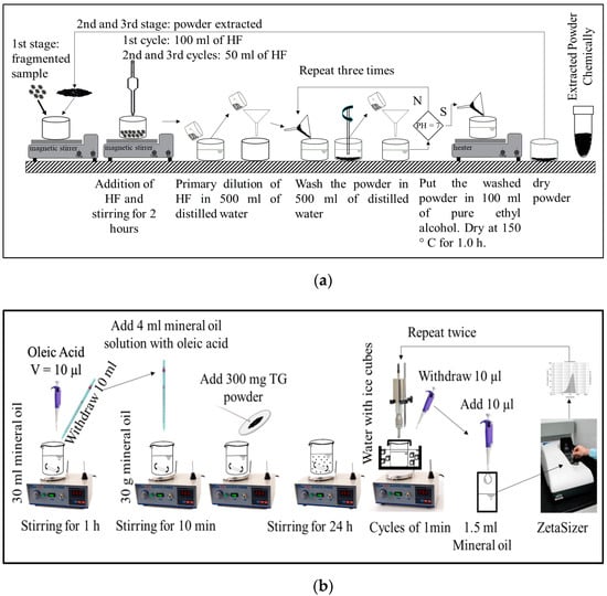 Lubricants 09 00043 g002