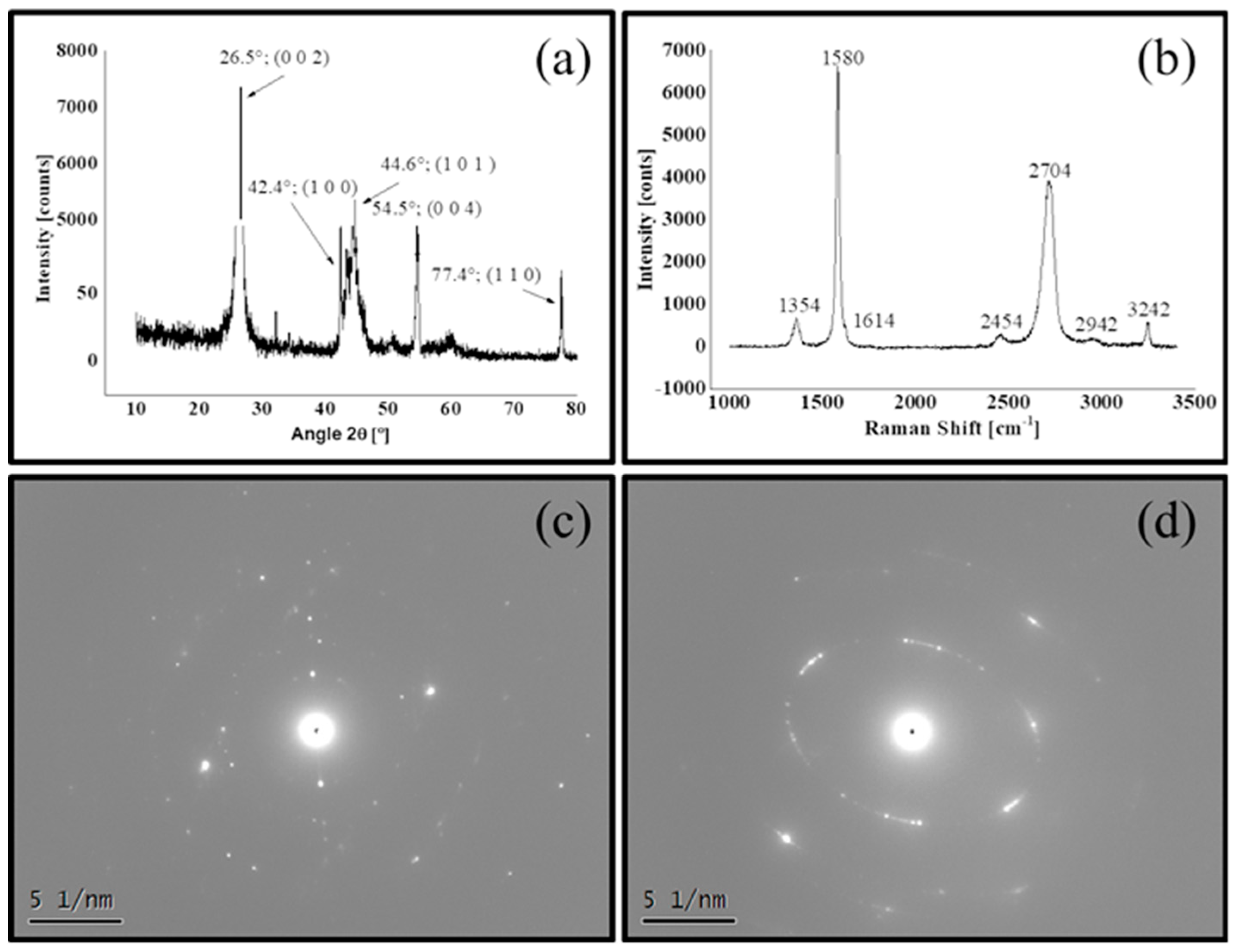 Lubricants 09 00043 g003 Lubricants 09 00043 g003