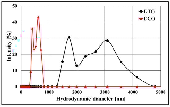 Lubricants 09 00043 g004