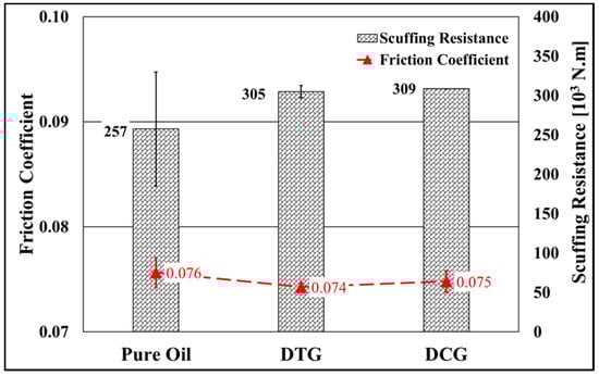 Lubricants 09 00043 g005