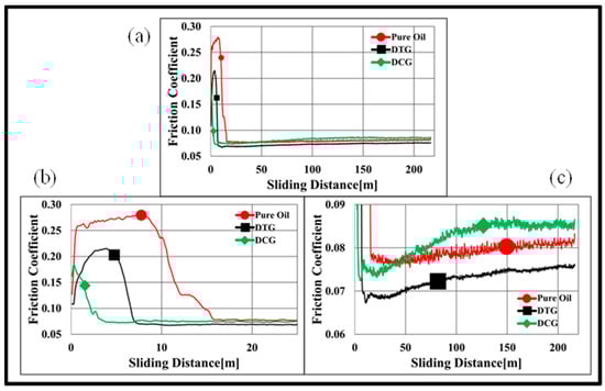 Lubricants 09 00043 g007