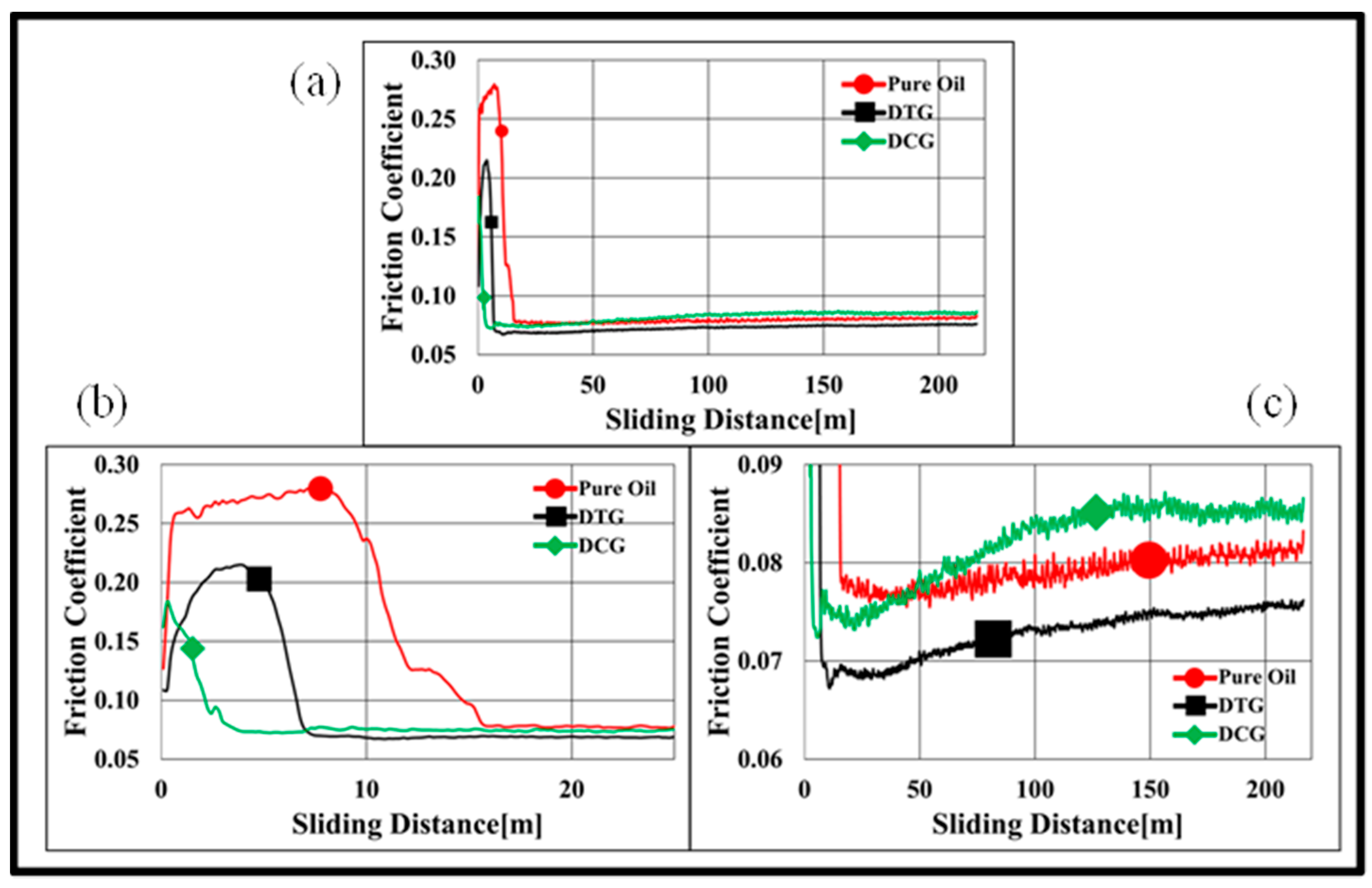 Lubricants 09 00043 g007 Lubricants 09 00043 g007