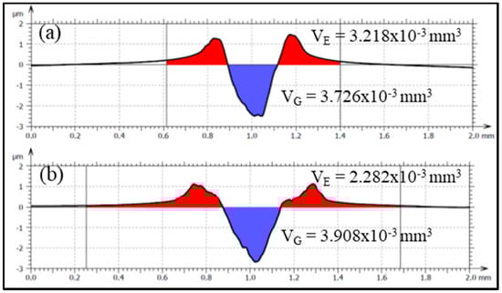 Lubricants 09 00043 g008