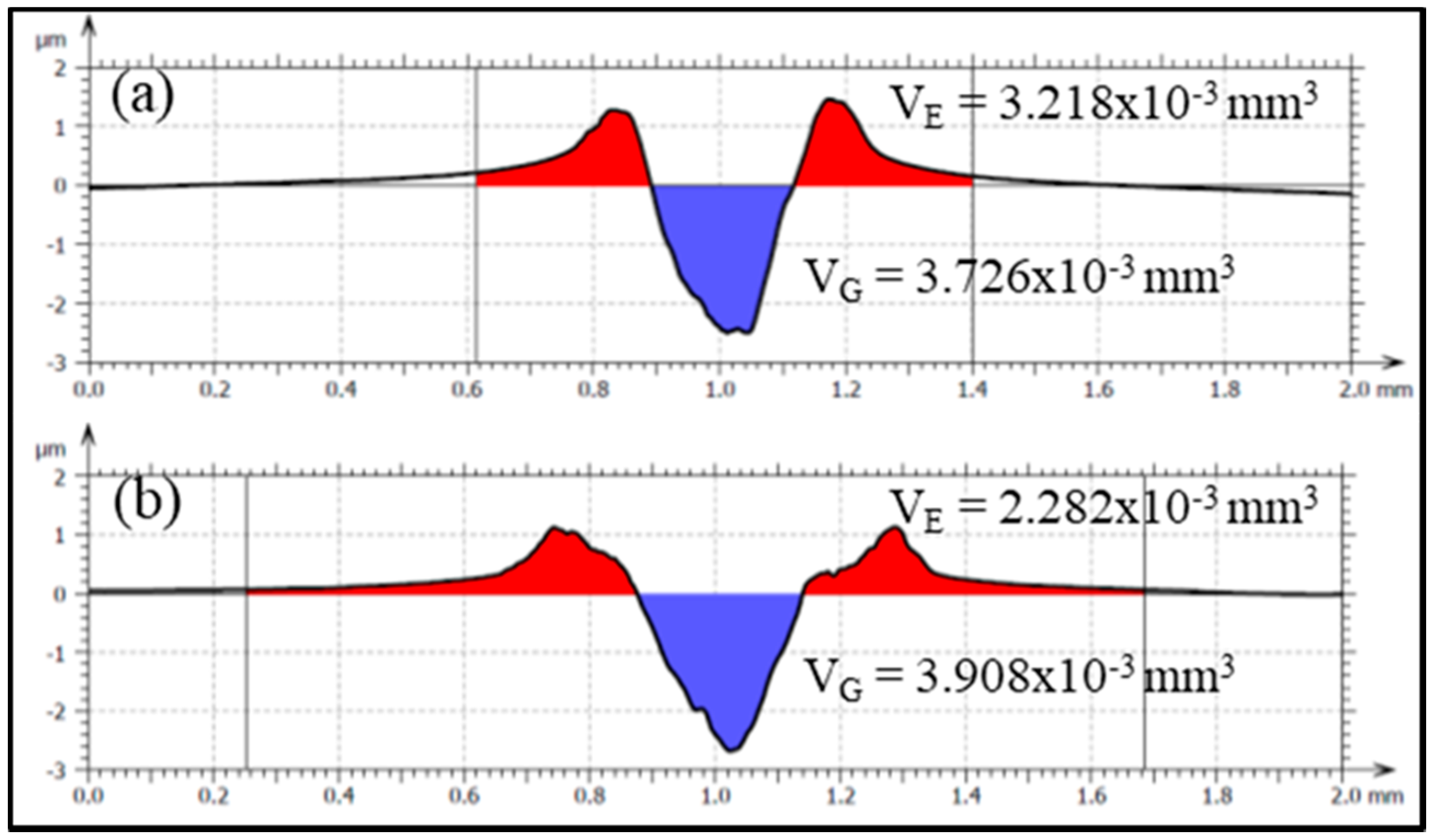 Lubricants 09 00043 g008 Lubricants 09 00043 g008