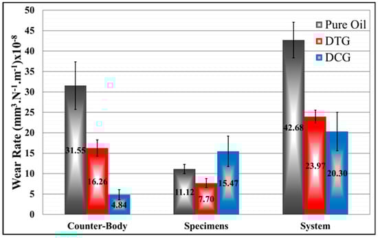 Lubricants 09 00043 g009