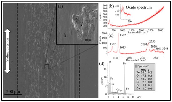 Lubricants 09 00043 g011