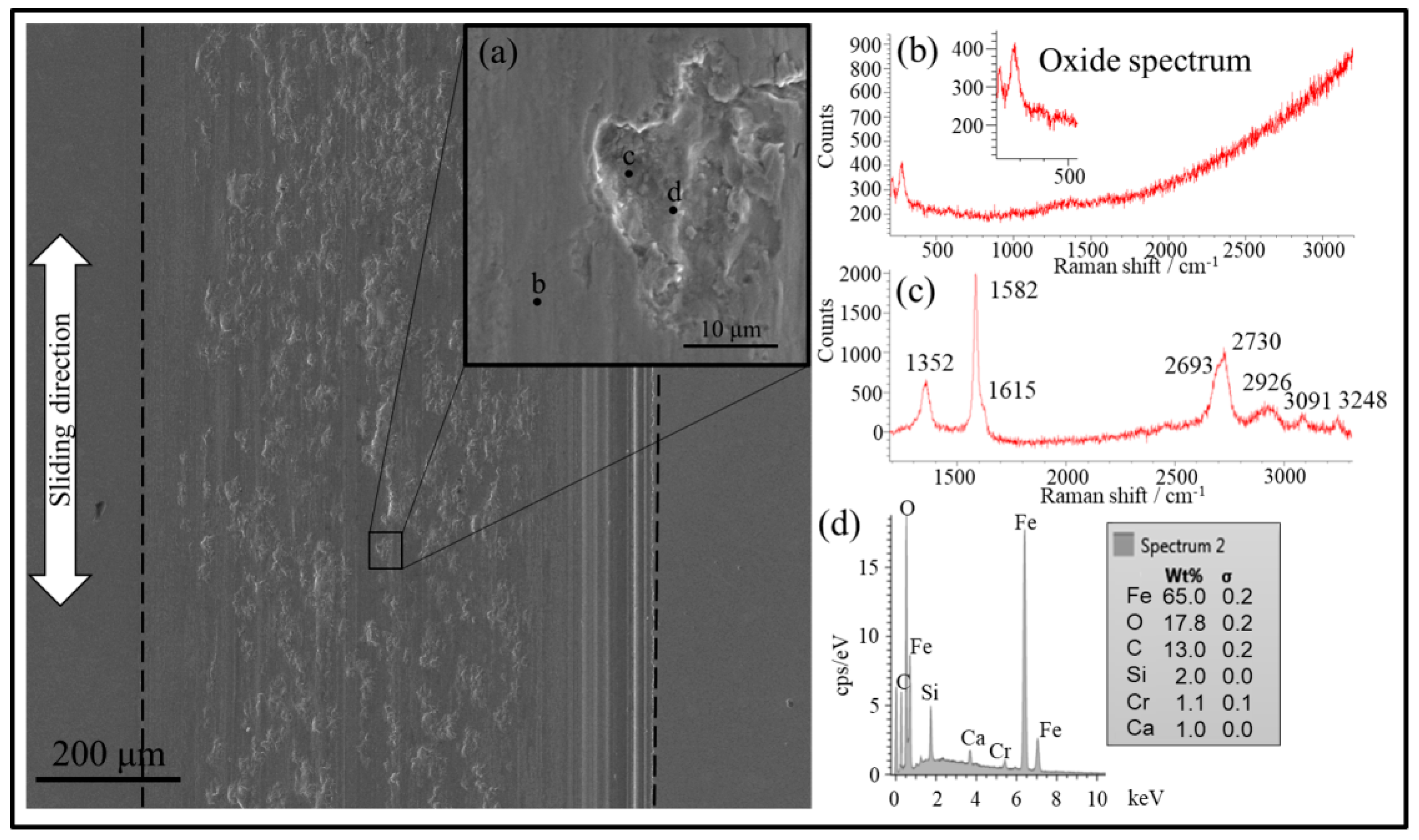 Lubricants 09 00043 g011 Lubricants 09 00043 g011