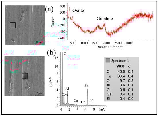 Lubricants 09 00043 g012